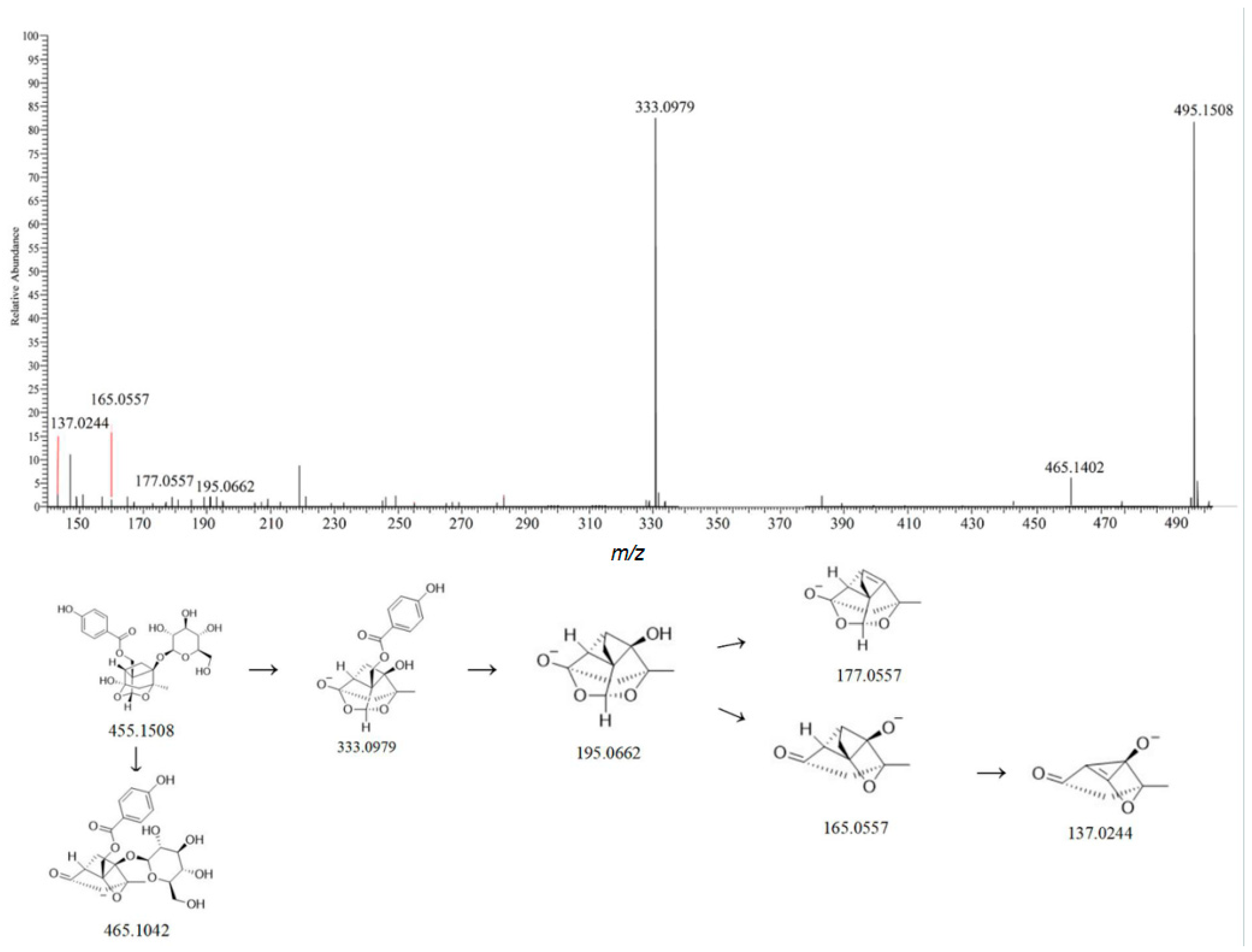 Metabolites 15 00561 g007 Metabolites 15 00561 g007