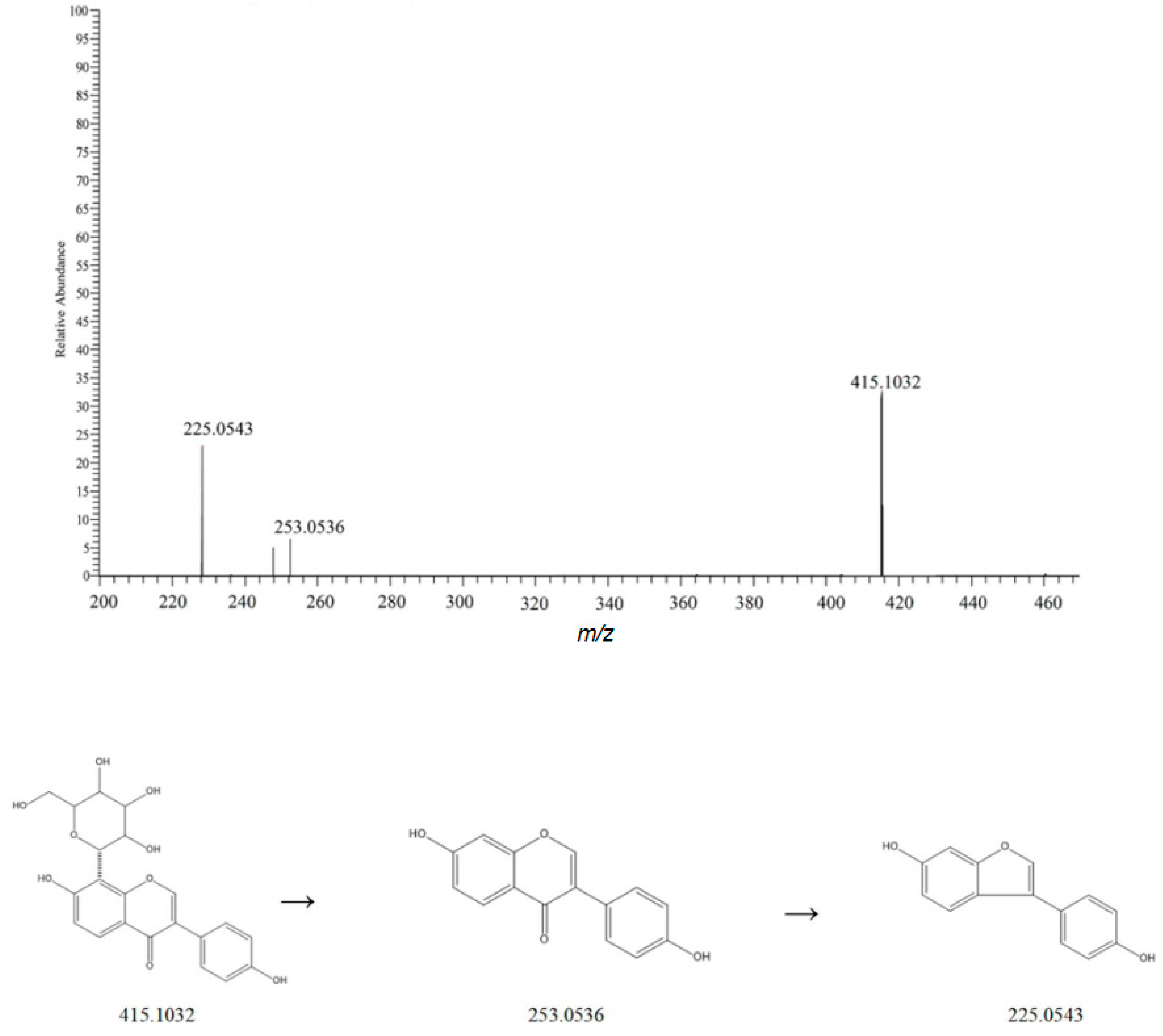 Metabolites 15 00561 g008 Metabolites 15 00561 g008