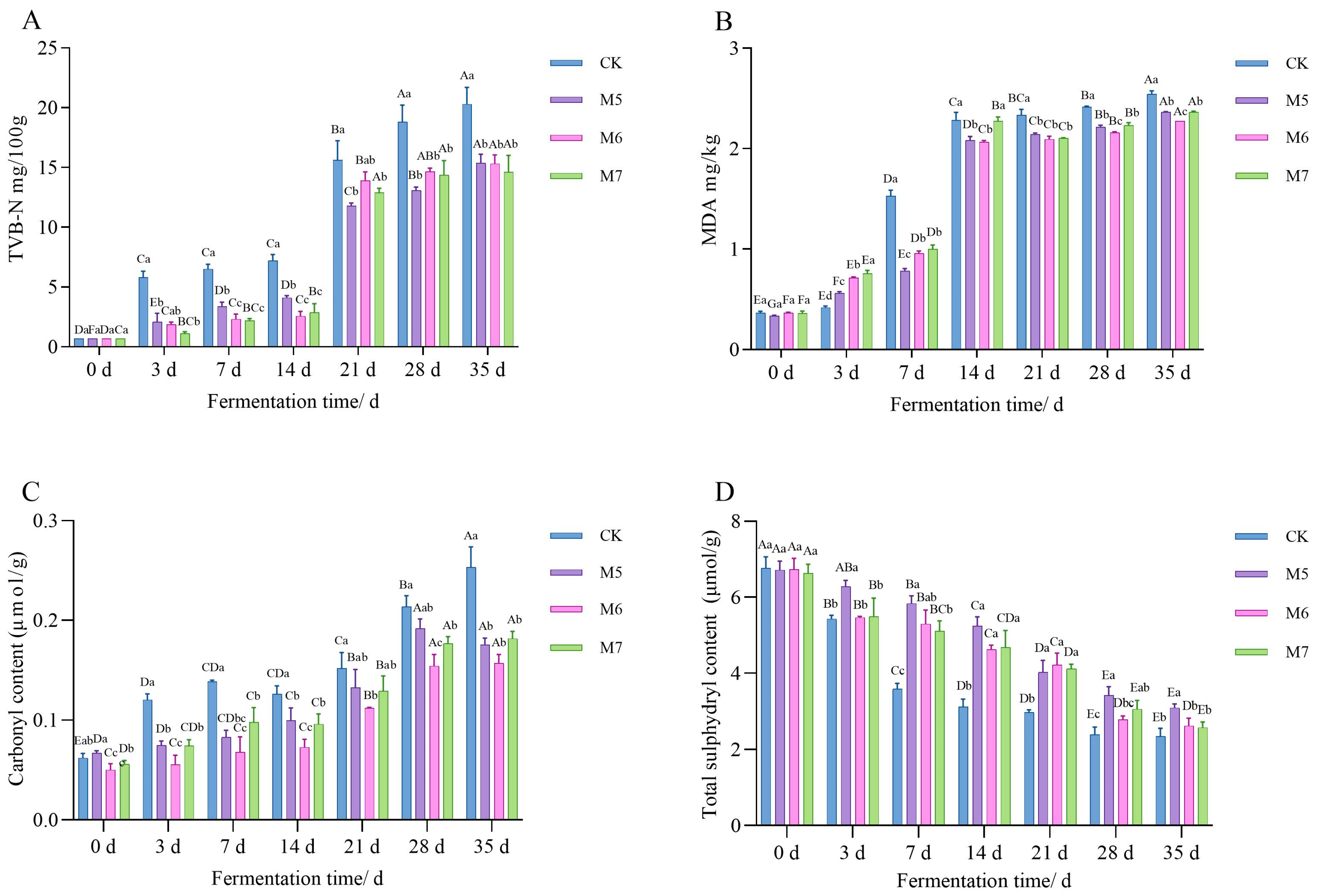 Metabolites 15 00570 g002