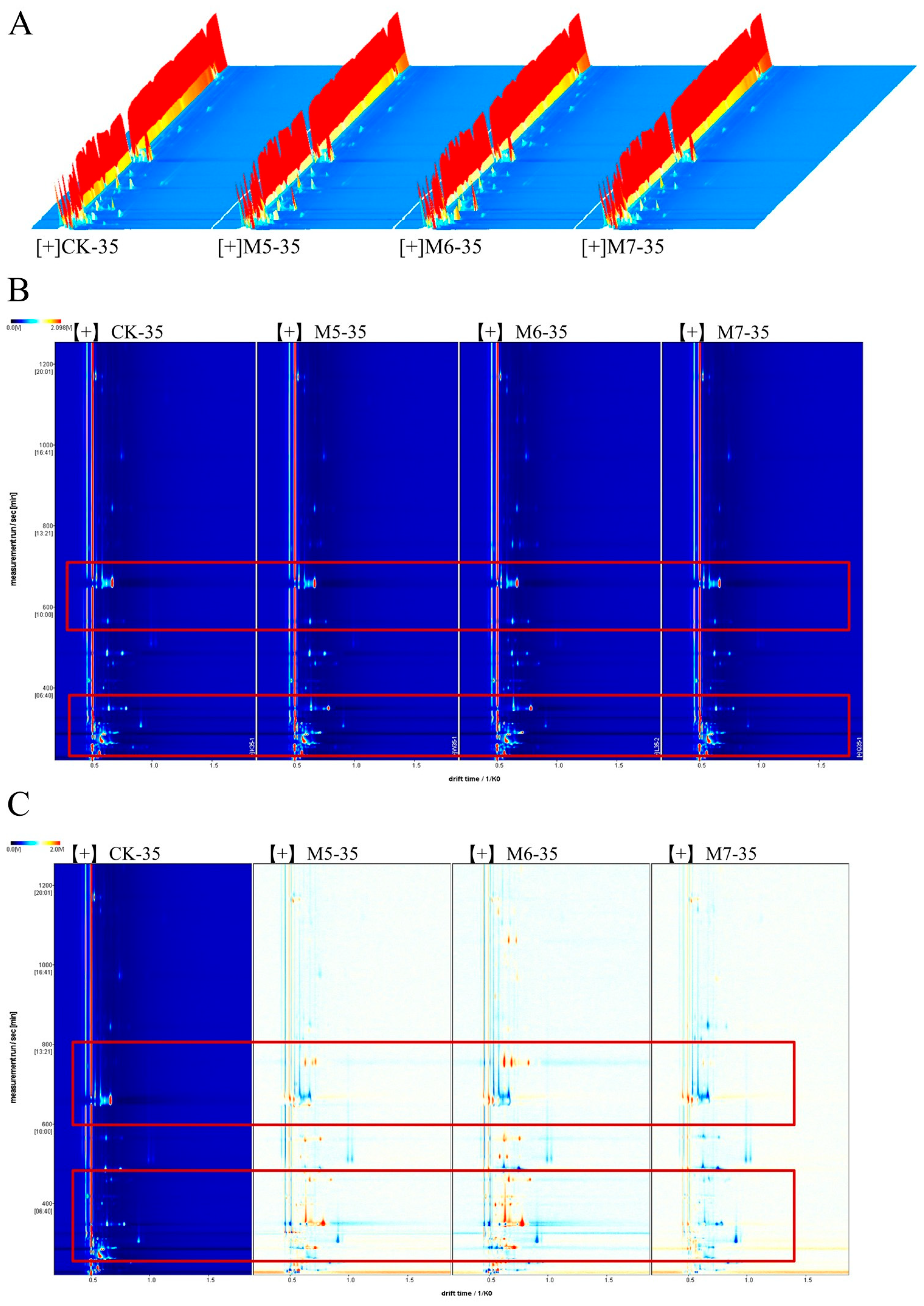 Metabolites 15 00570 g003
