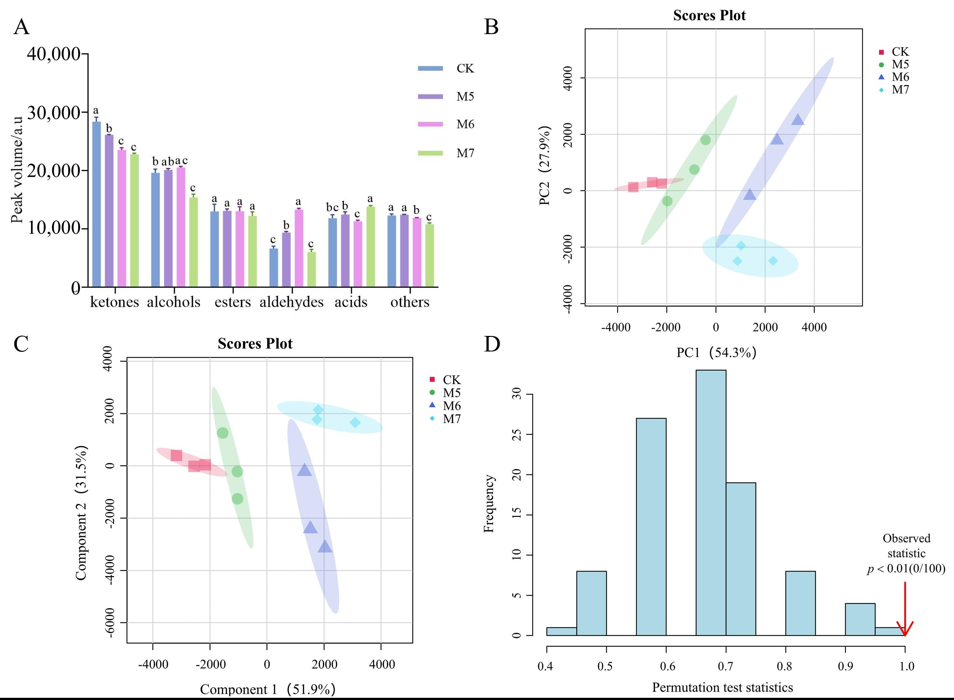Metabolites 15 00570 g004
