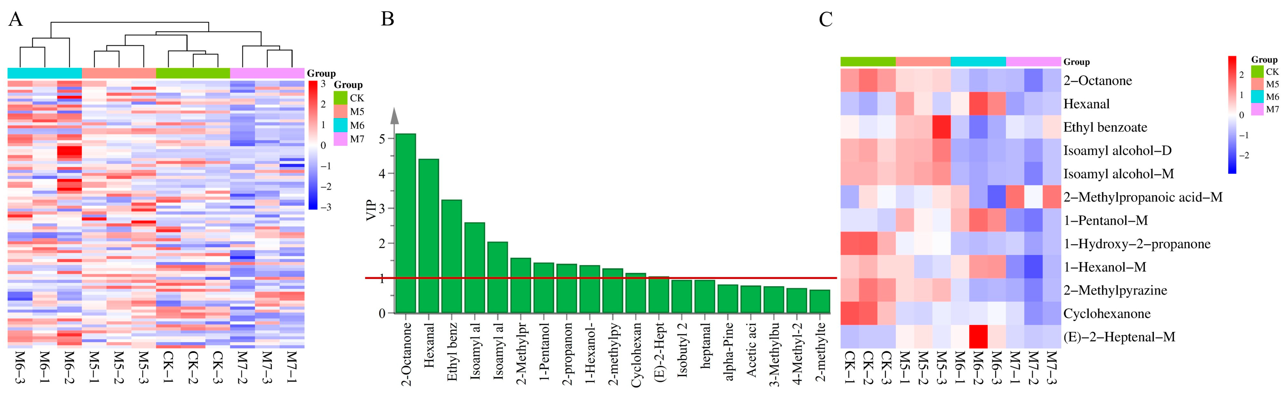 Metabolites 15 00570 g006