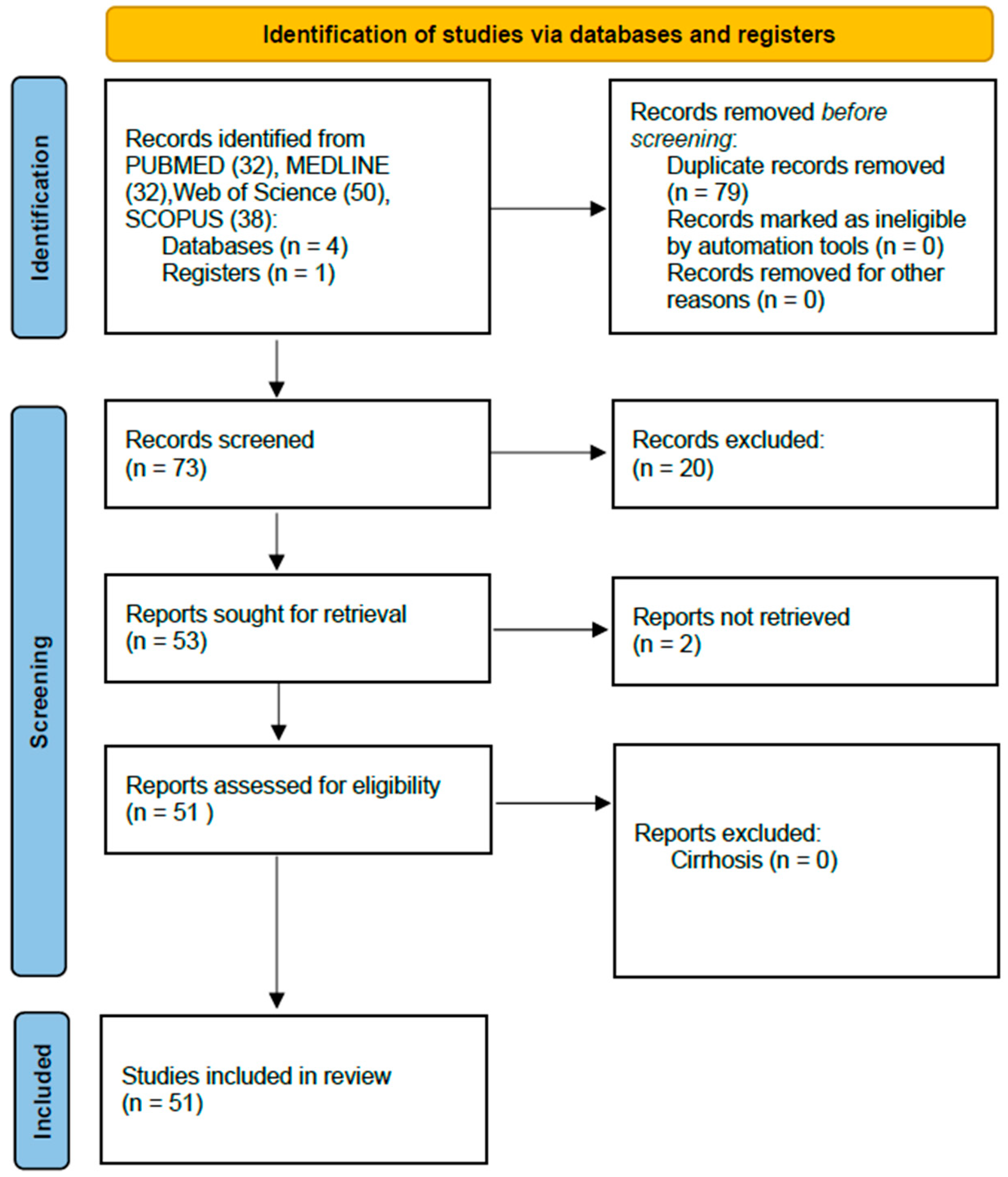 Metabolites 15 00573 g001