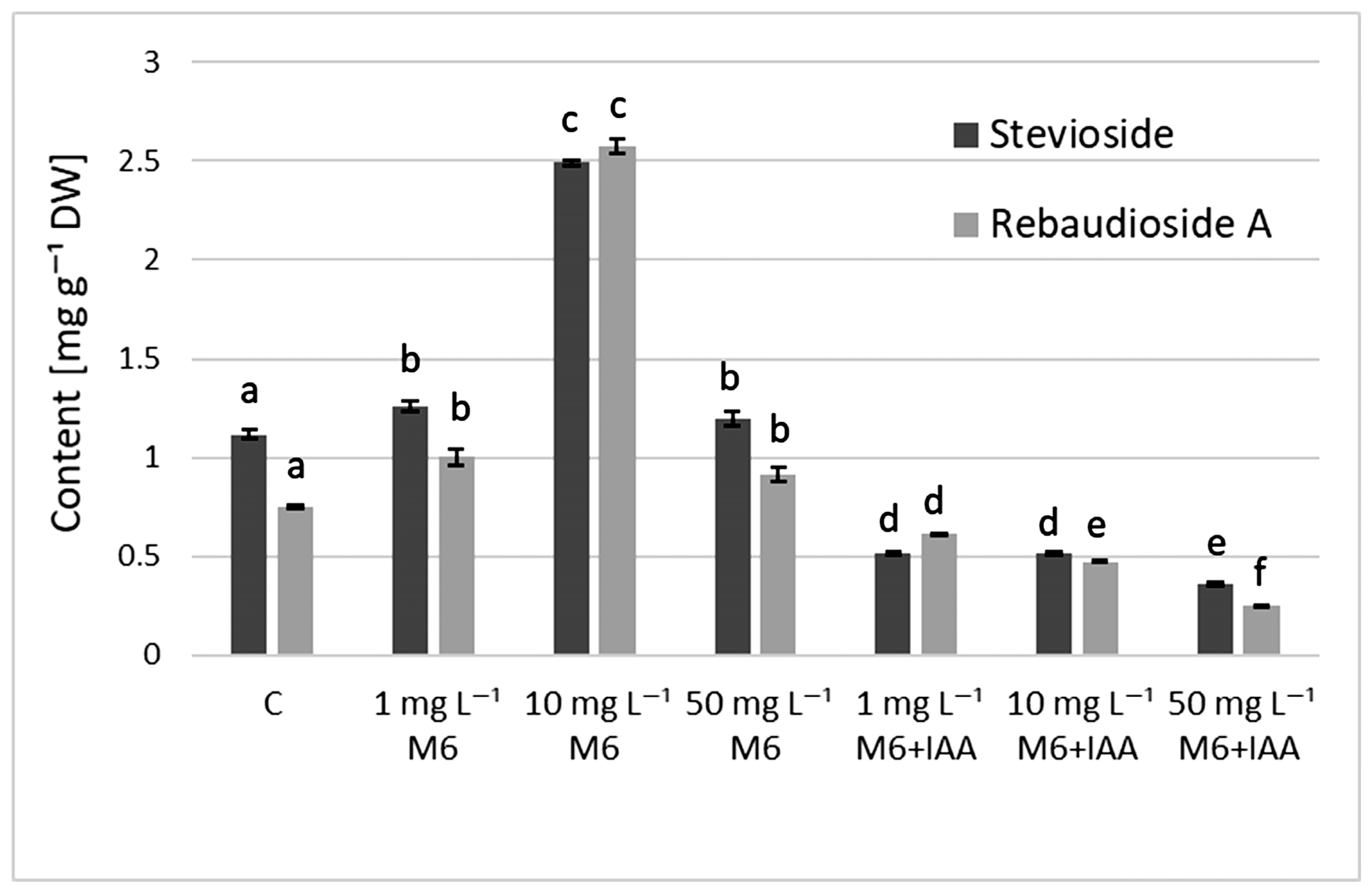 Metabolites 15 00579 g004