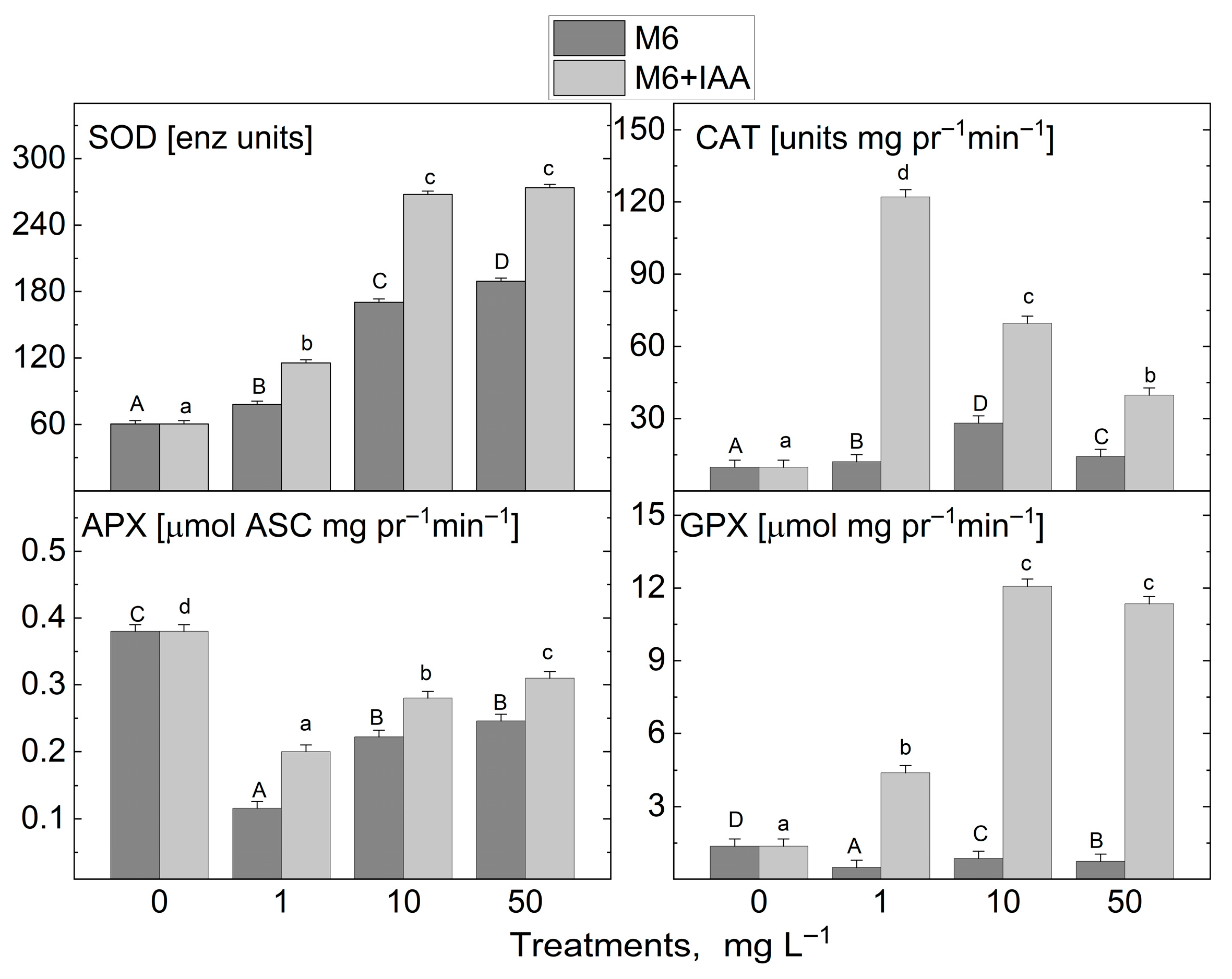 Metabolites 15 00579 g006