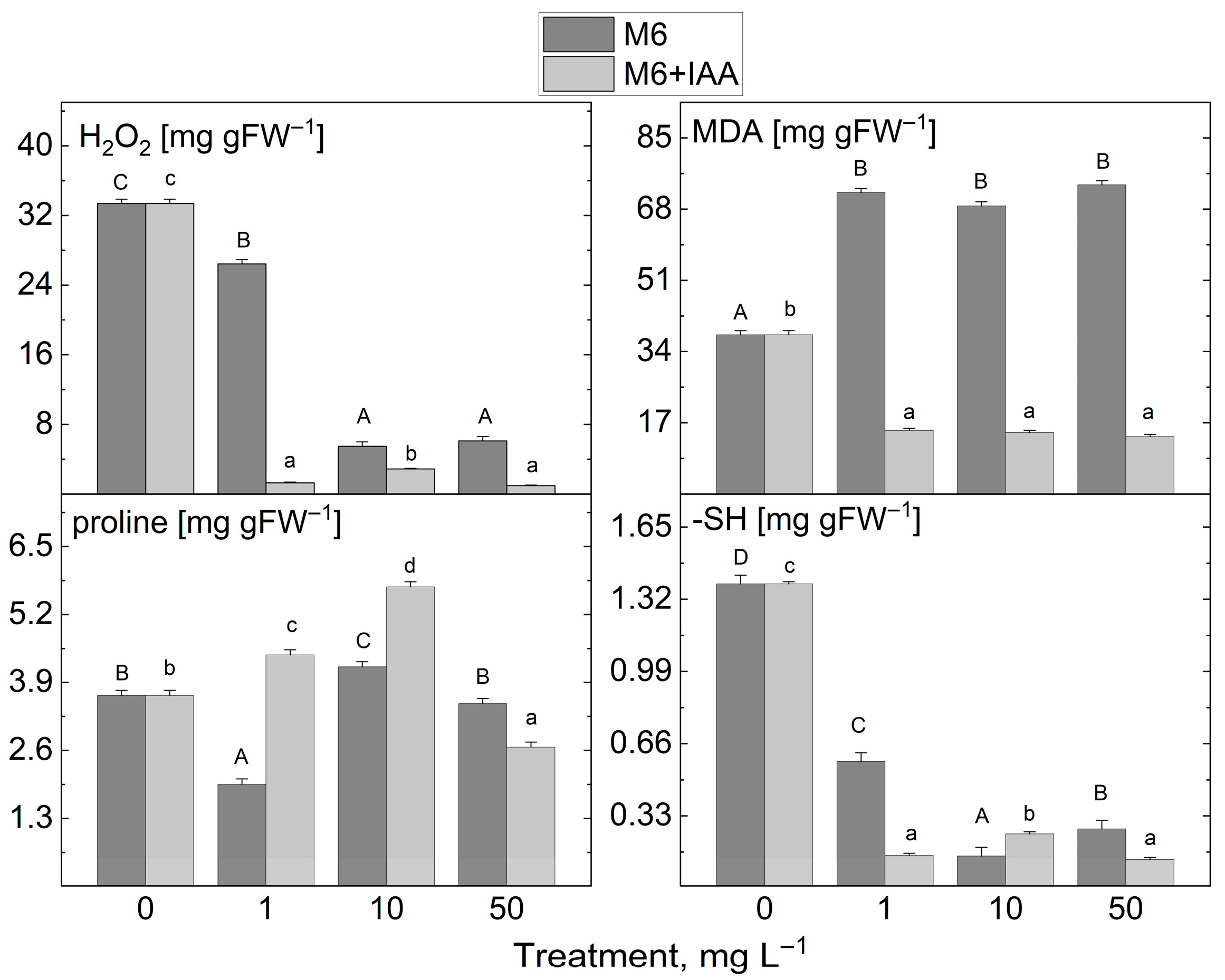 Metabolites 15 00579 g007