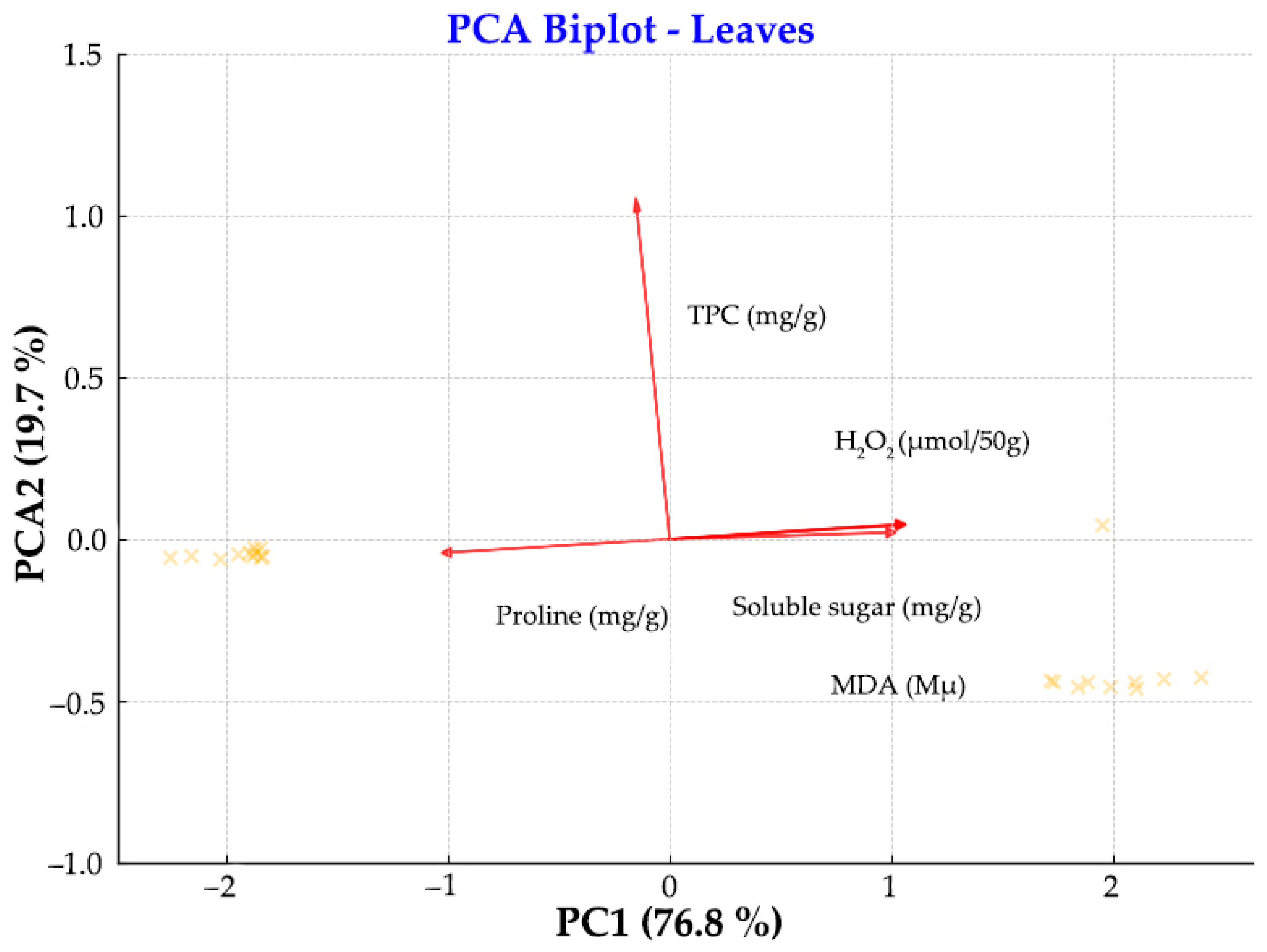 Metabolites 15 00585 g007