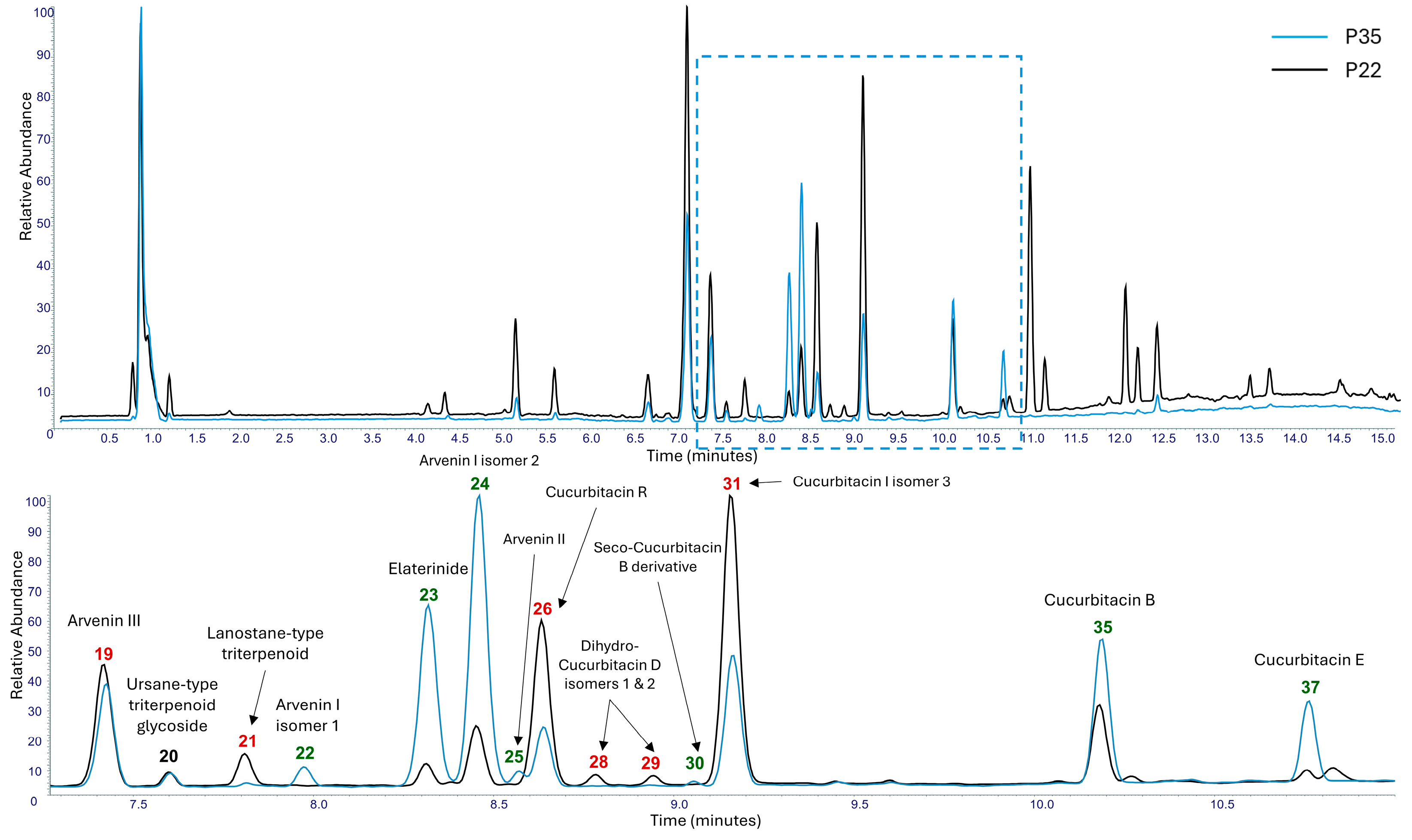 Metabolites 15 00585 g012