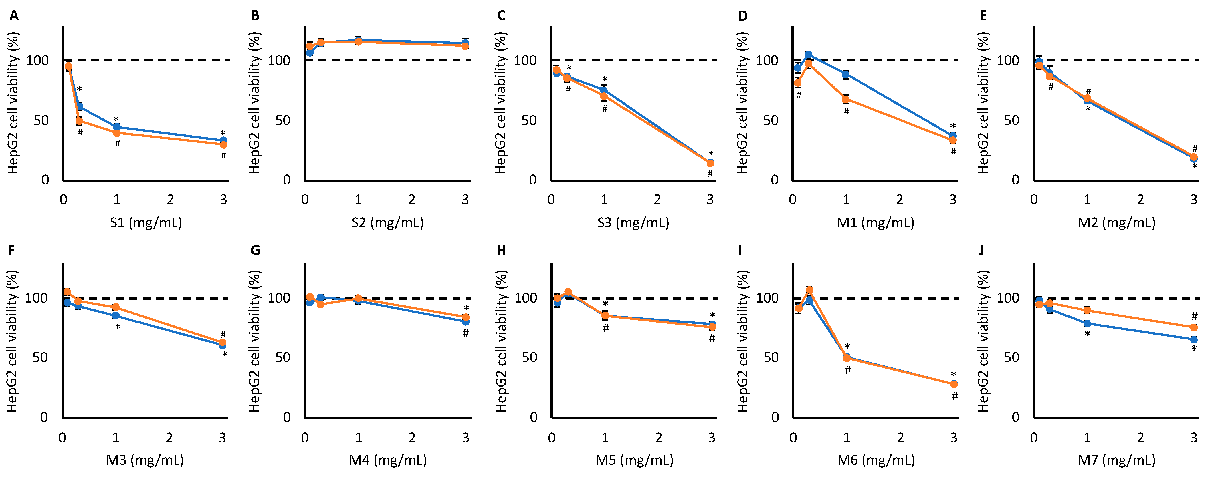 Metabolites 15 00587 g001
