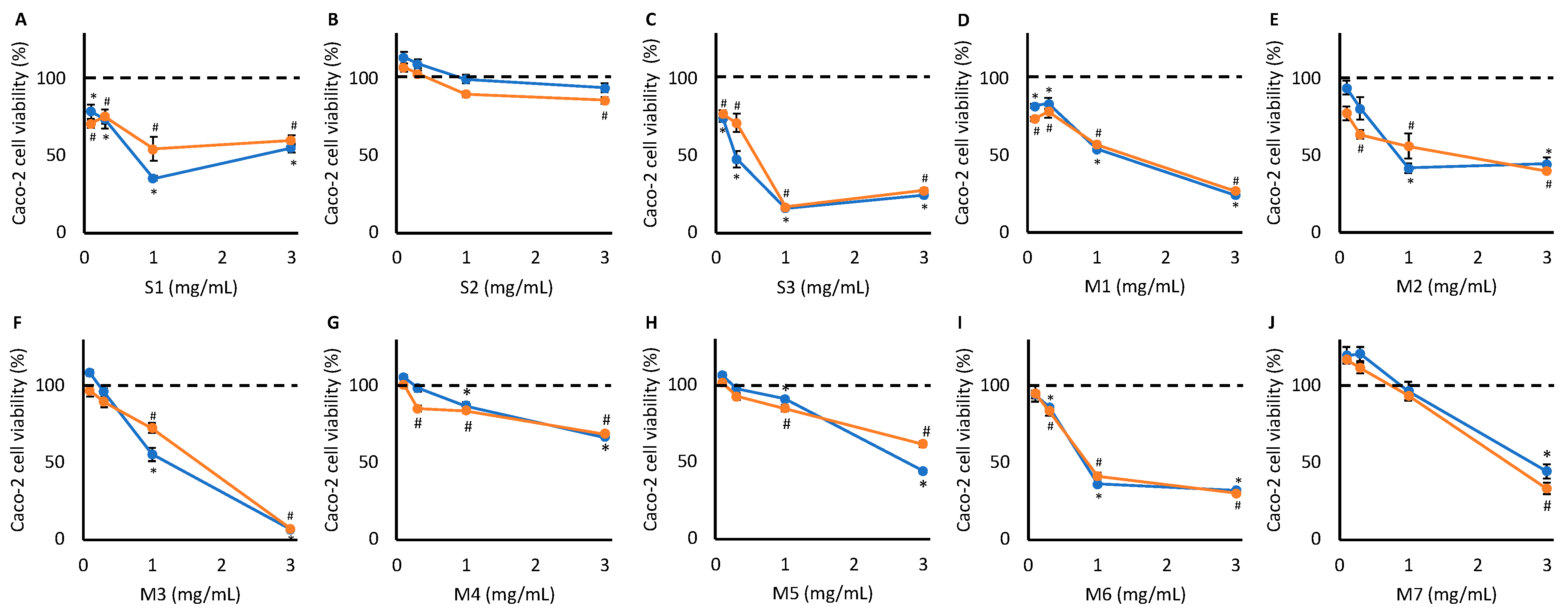 Metabolites 15 00587 g002