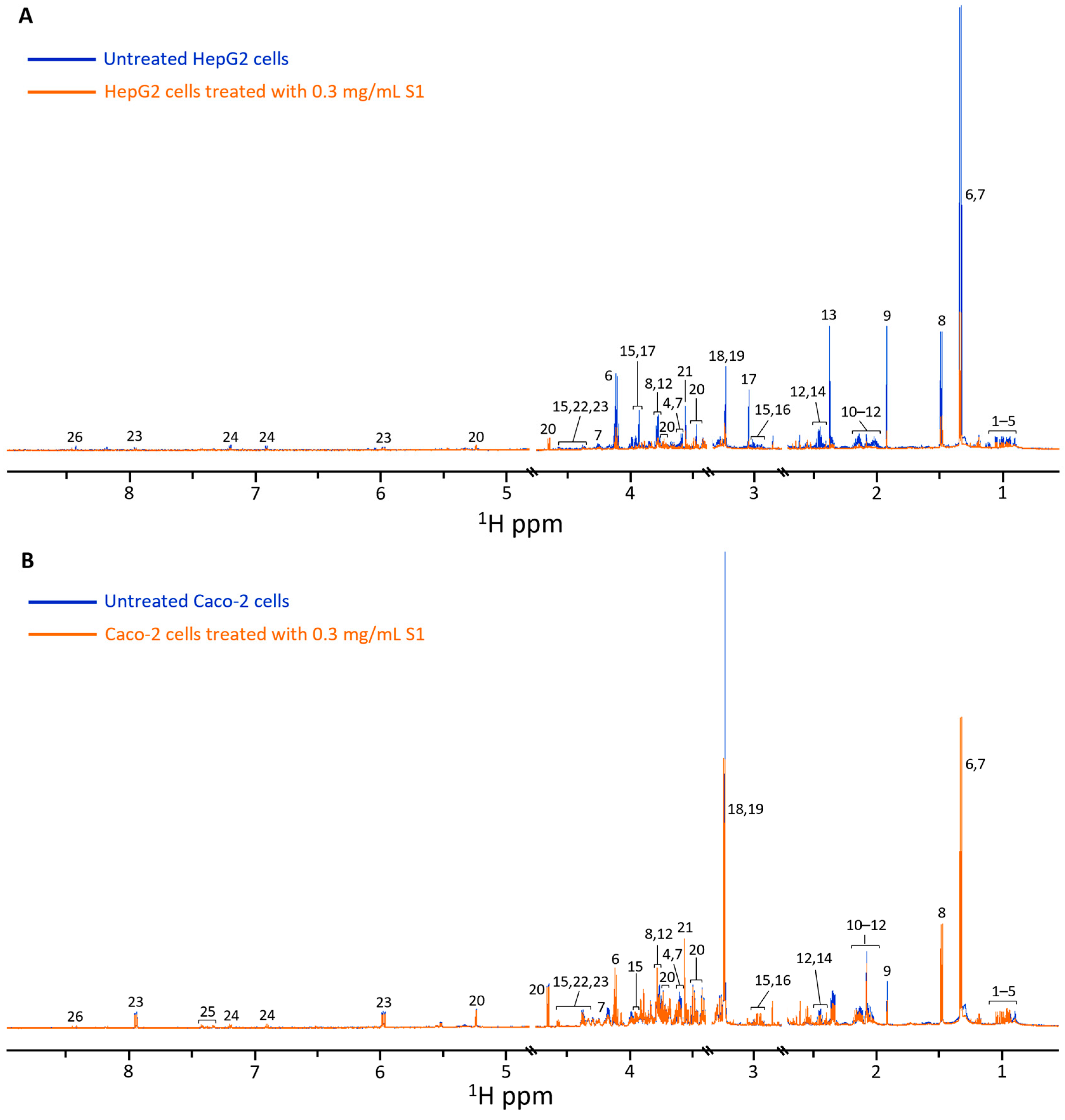 Metabolites 15 00587 g003