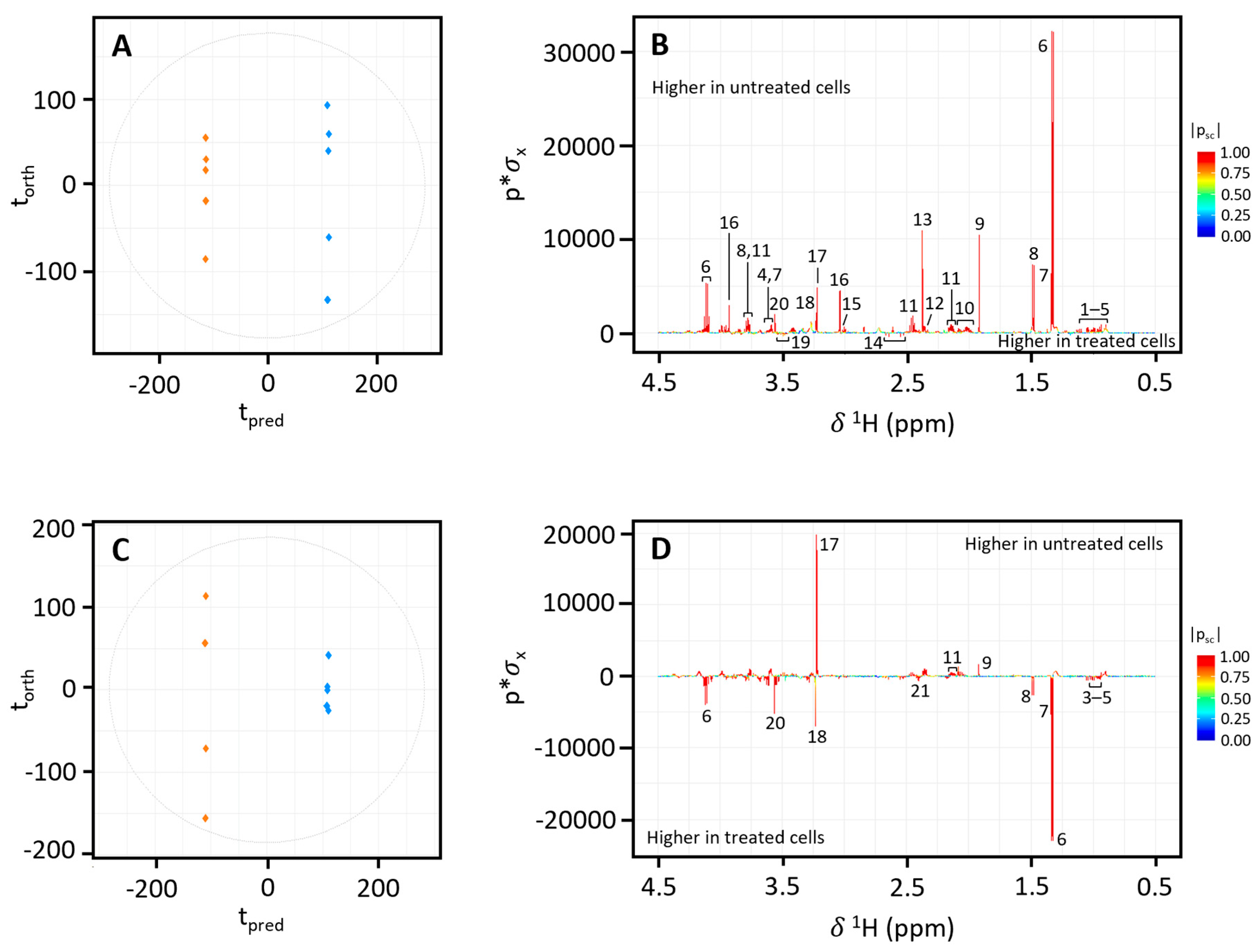 Metabolites 15 00587 g004