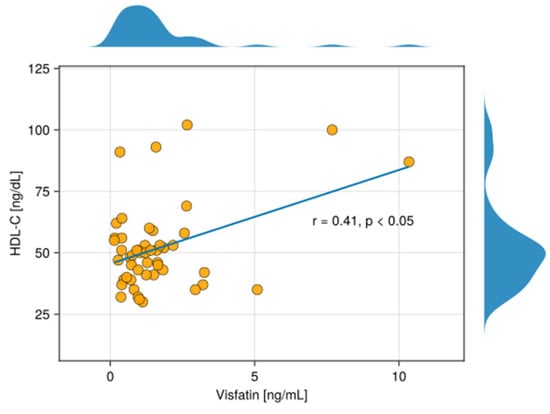 Metabolites 15 00590 g003
