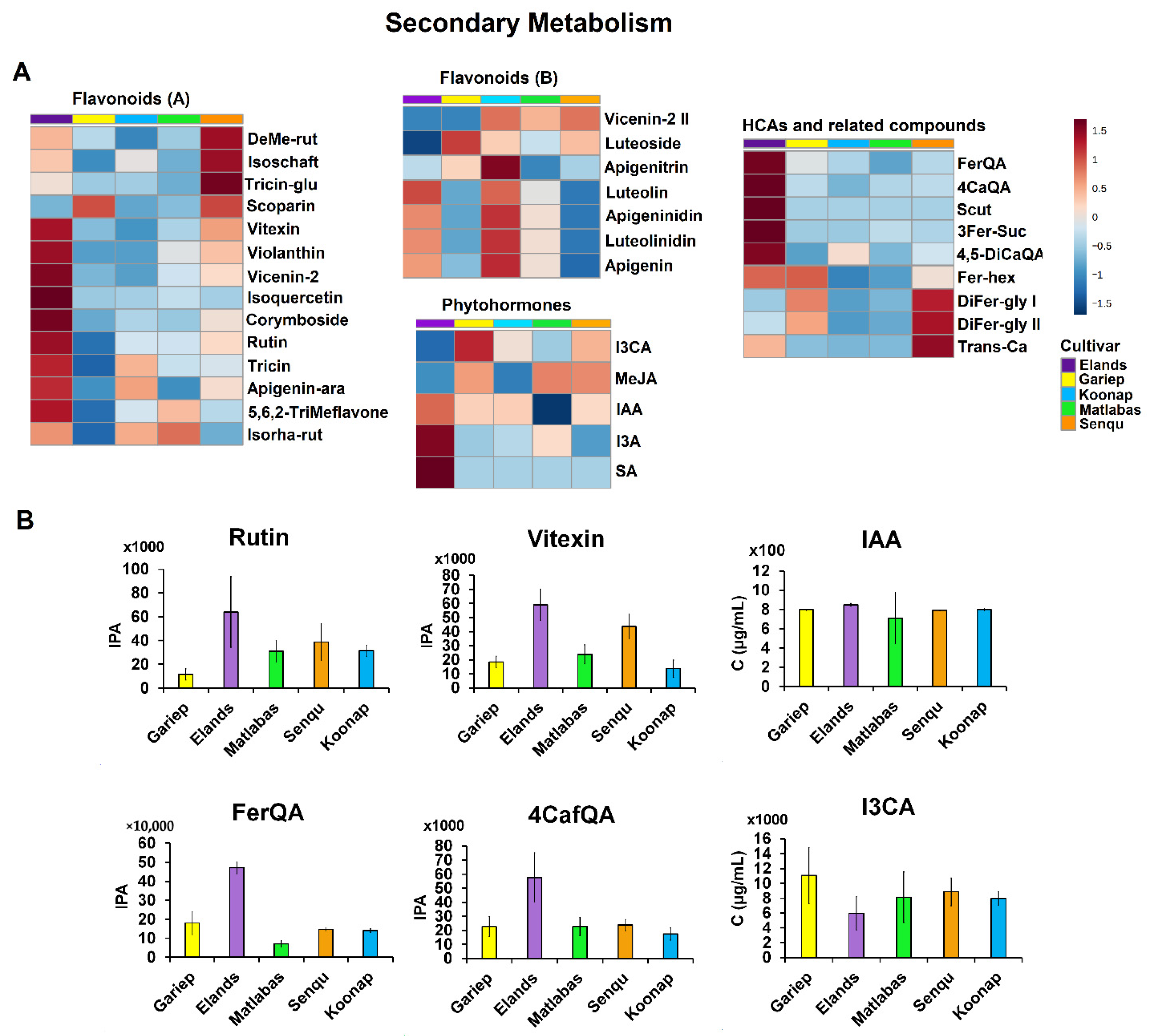 Metabolites 15 00603 g005