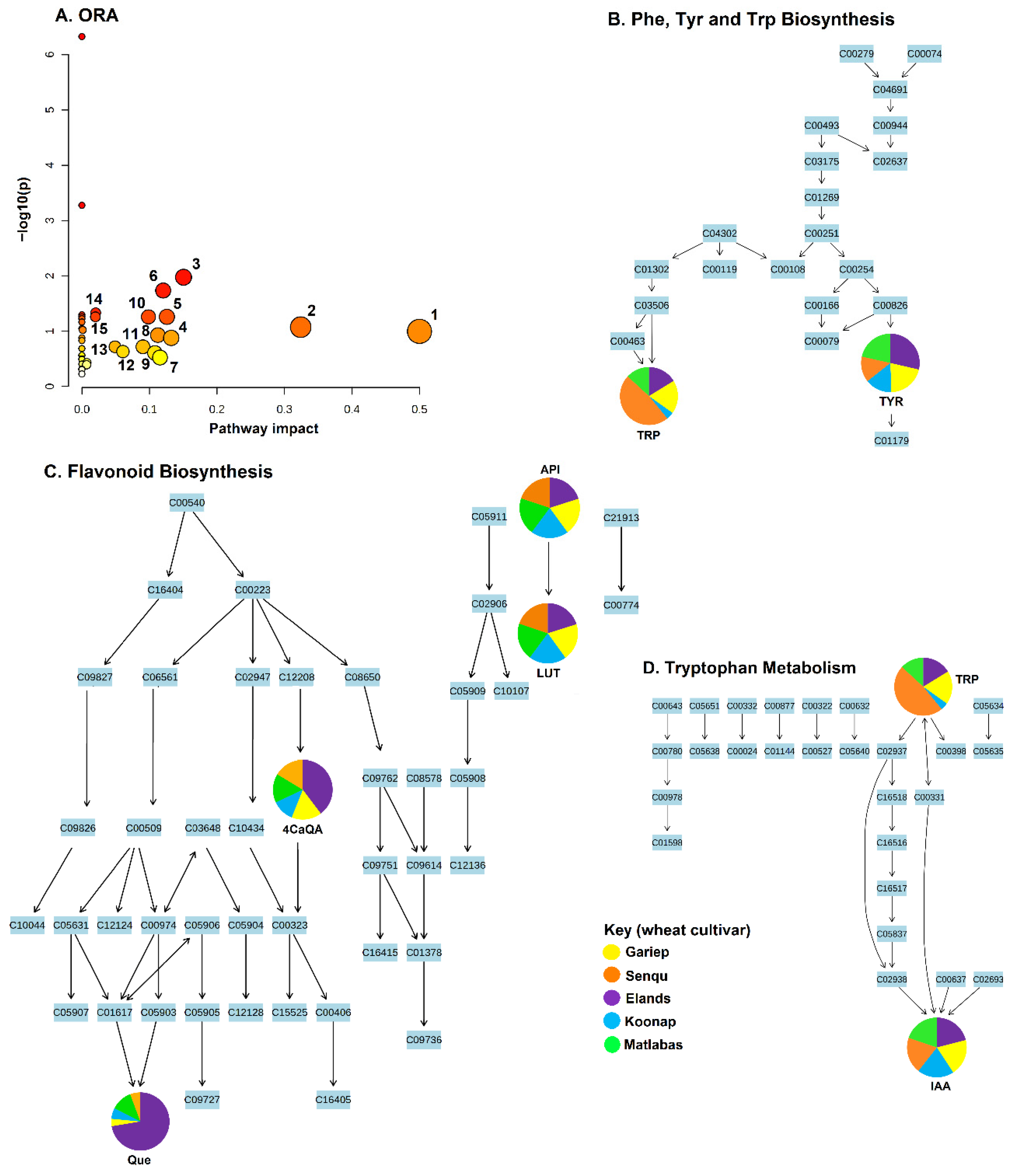 Metabolites 15 00603 g006