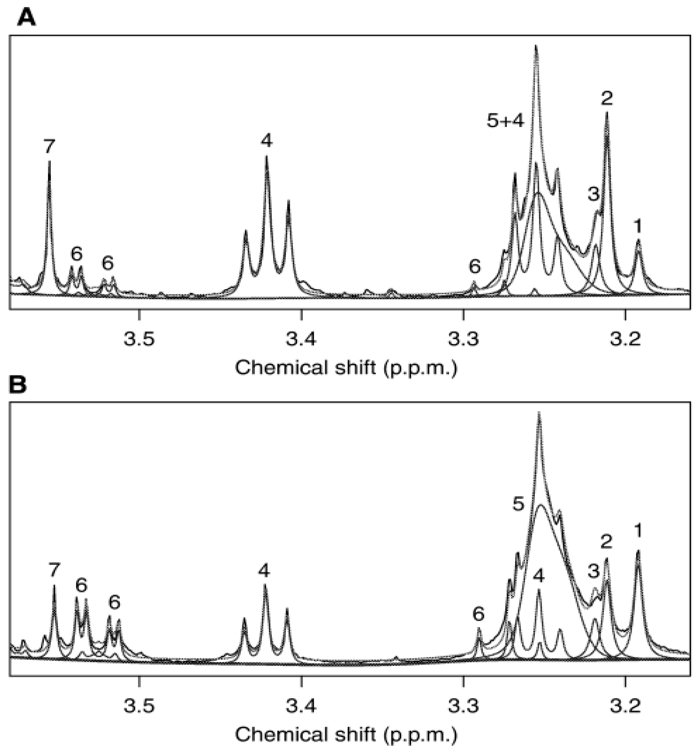 Metabolites 15 00607 g003 Metabolites 15 00607 g003