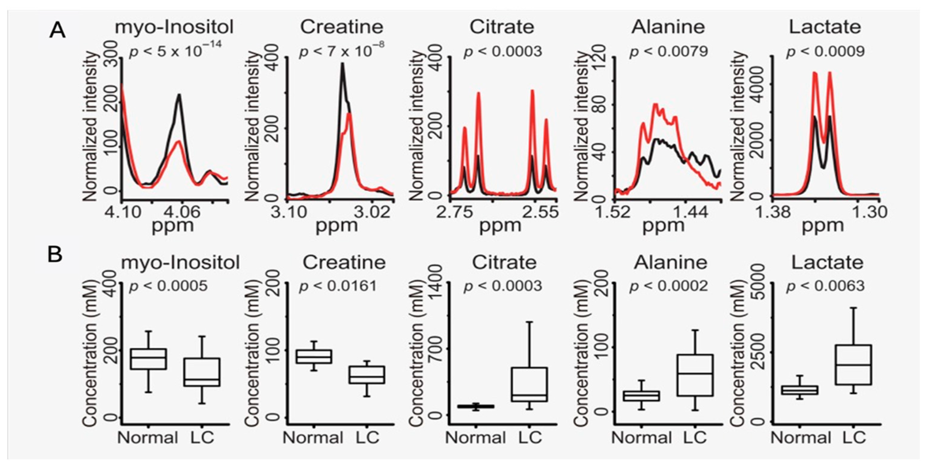 Metabolites 15 00607 g004 Metabolites 15 00607 g004