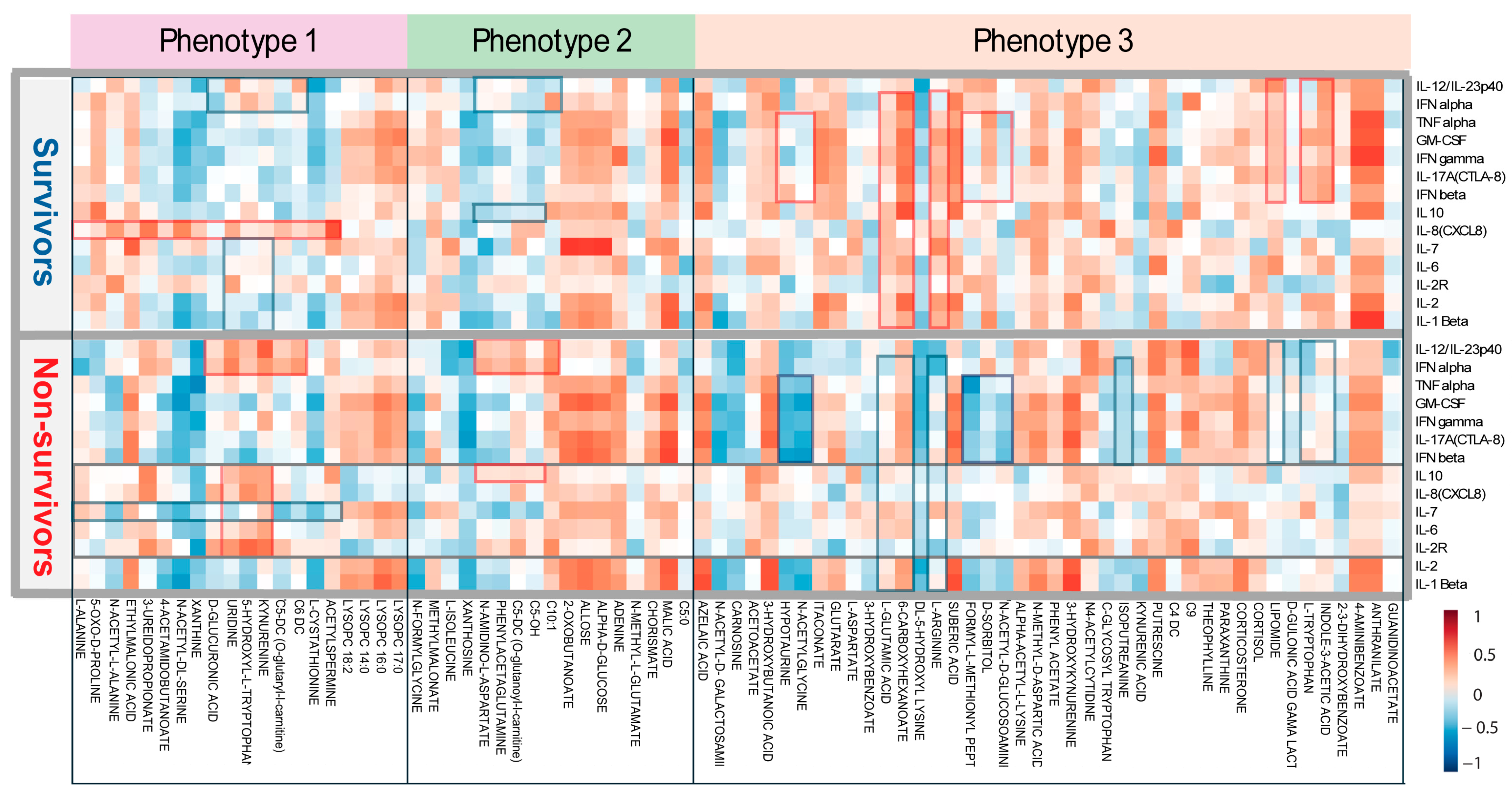 Metabolites 15 00608 g003