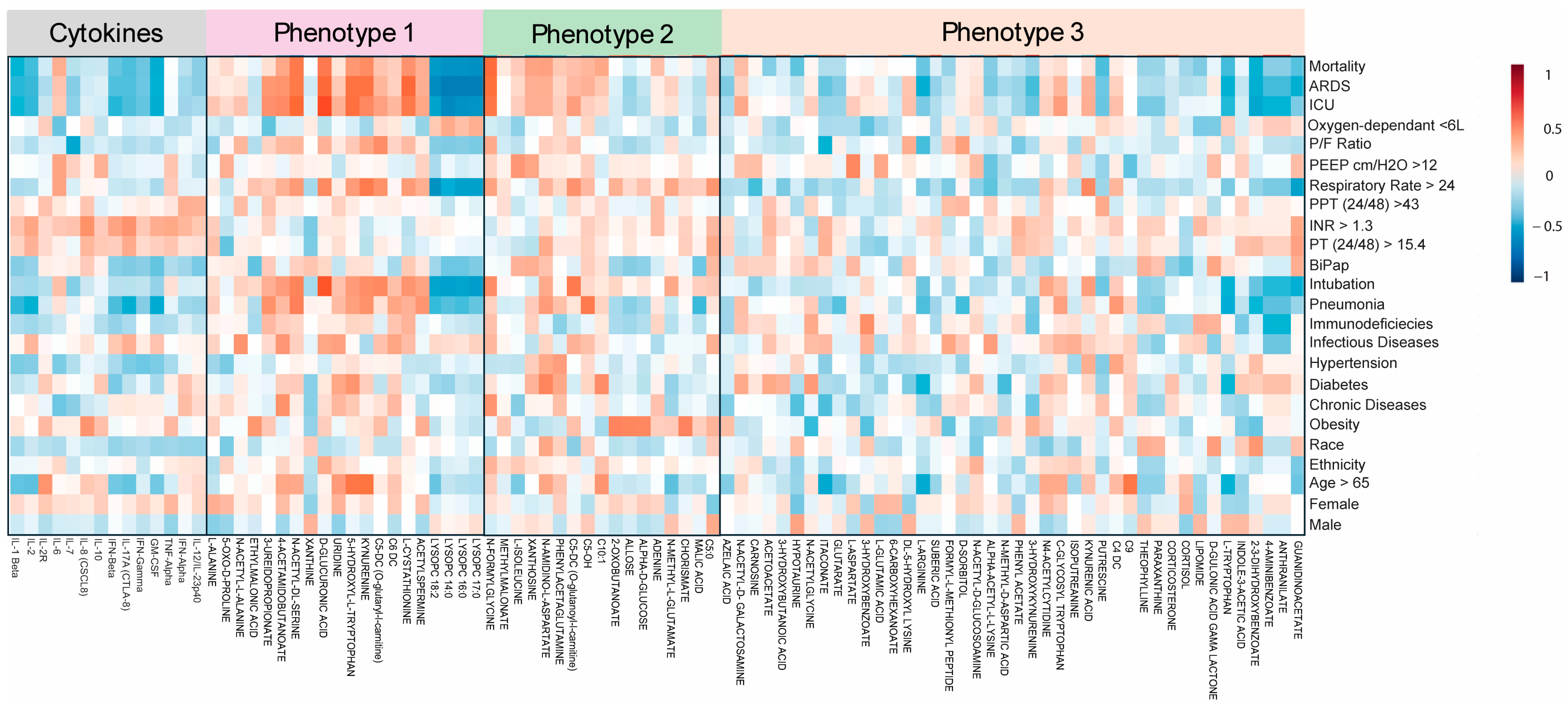 Metabolites 15 00608 g005