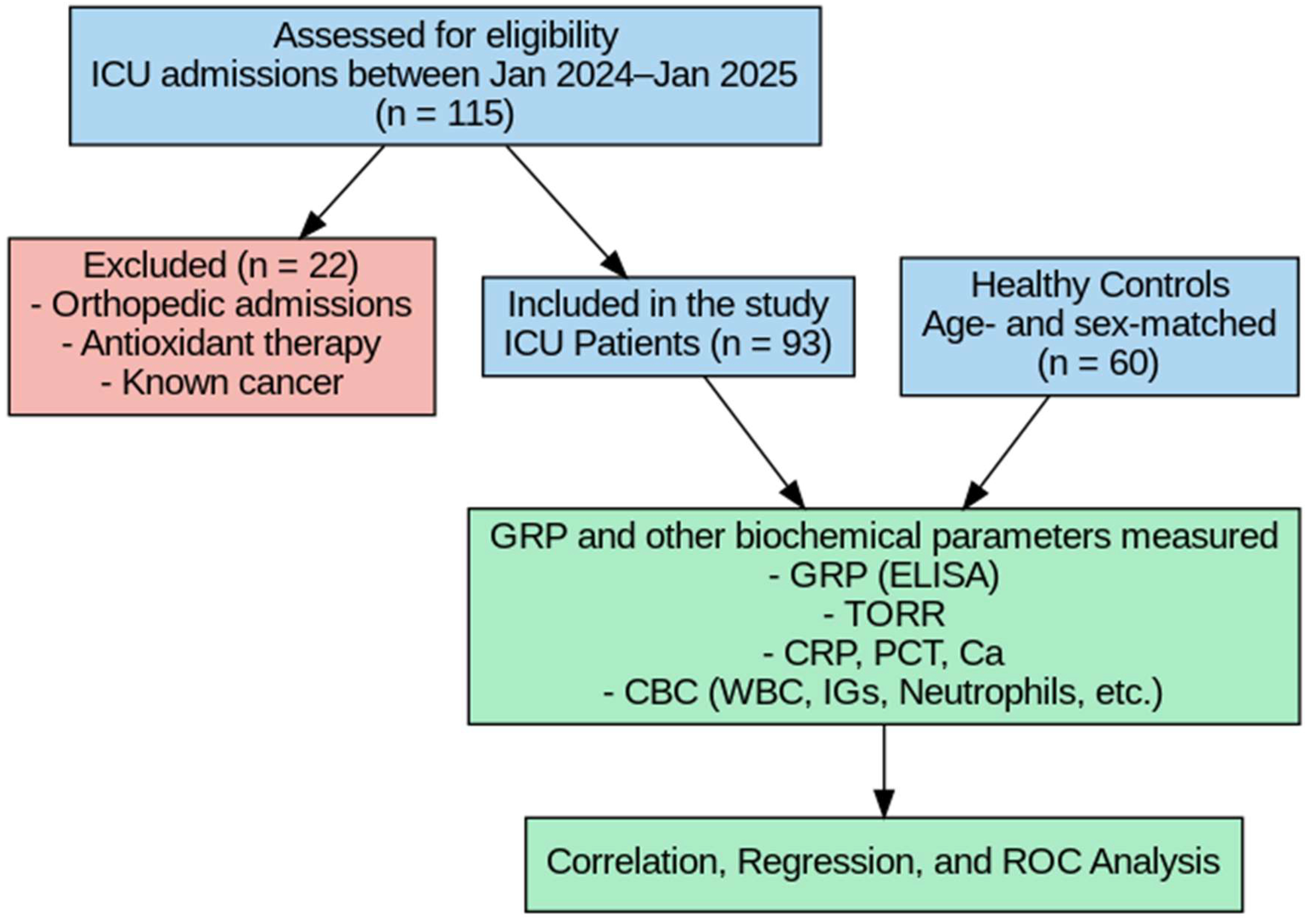 Metabolites 15 00611 g001
