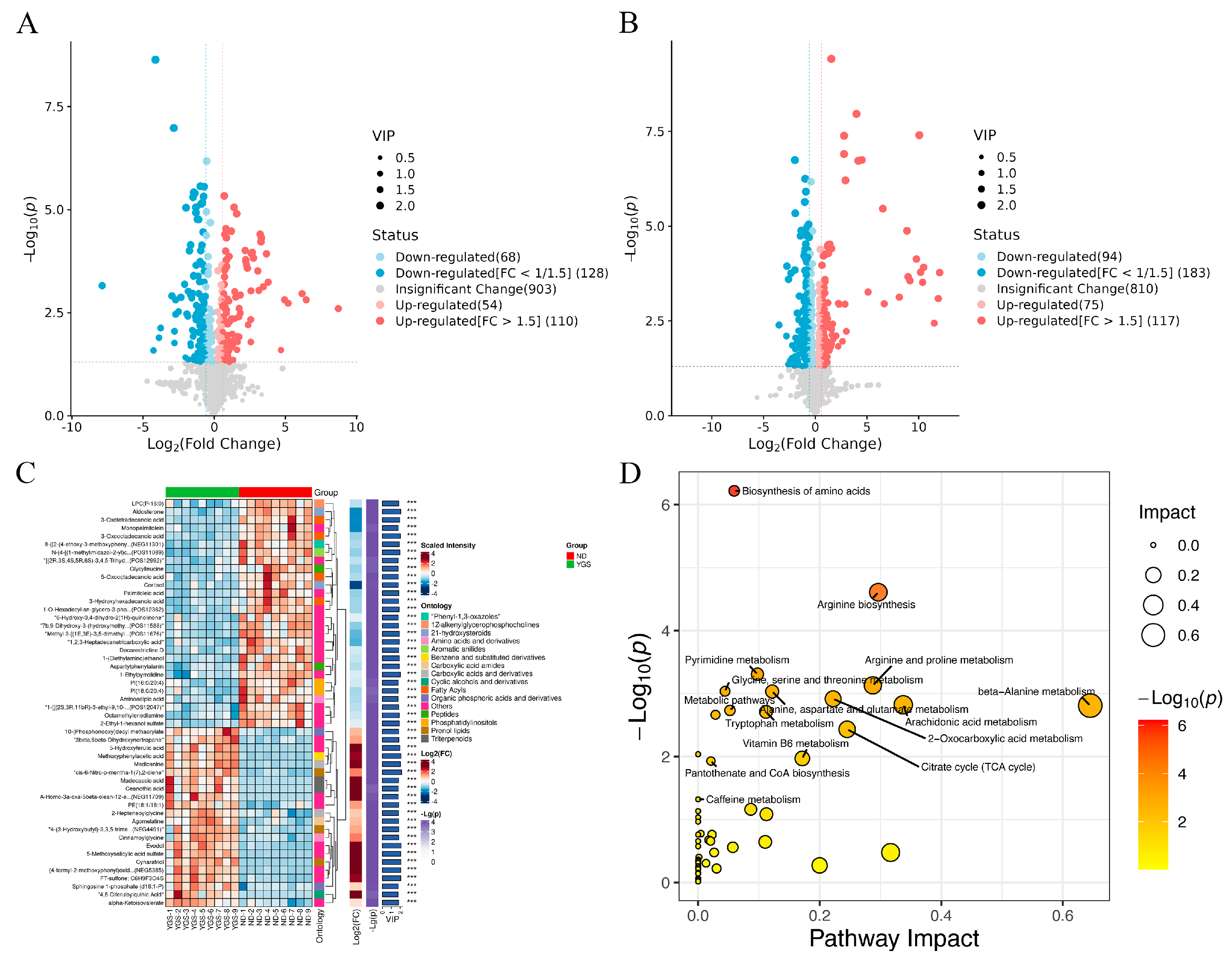 Metabolites 15 00618 g006