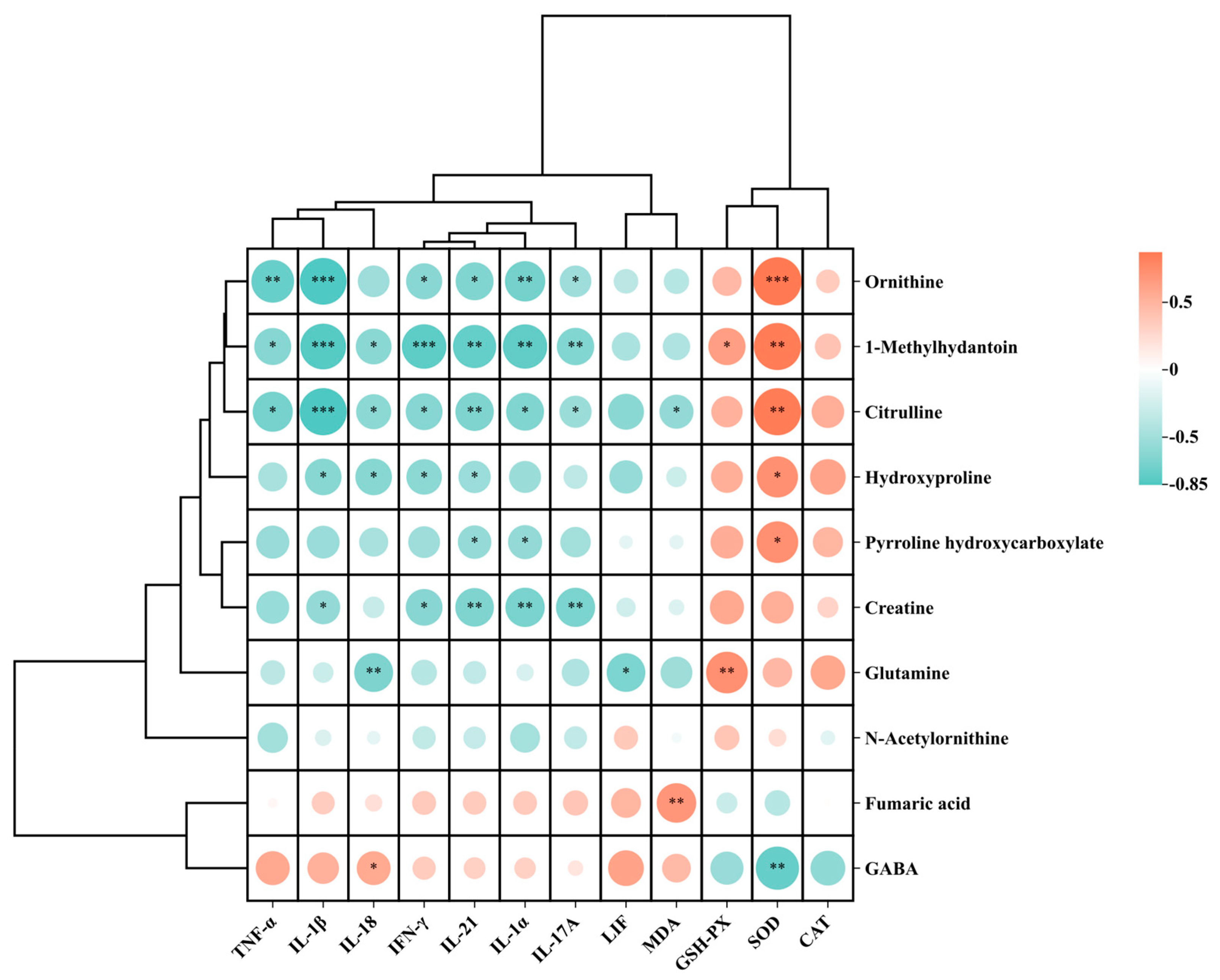 Metabolites 15 00618 g007