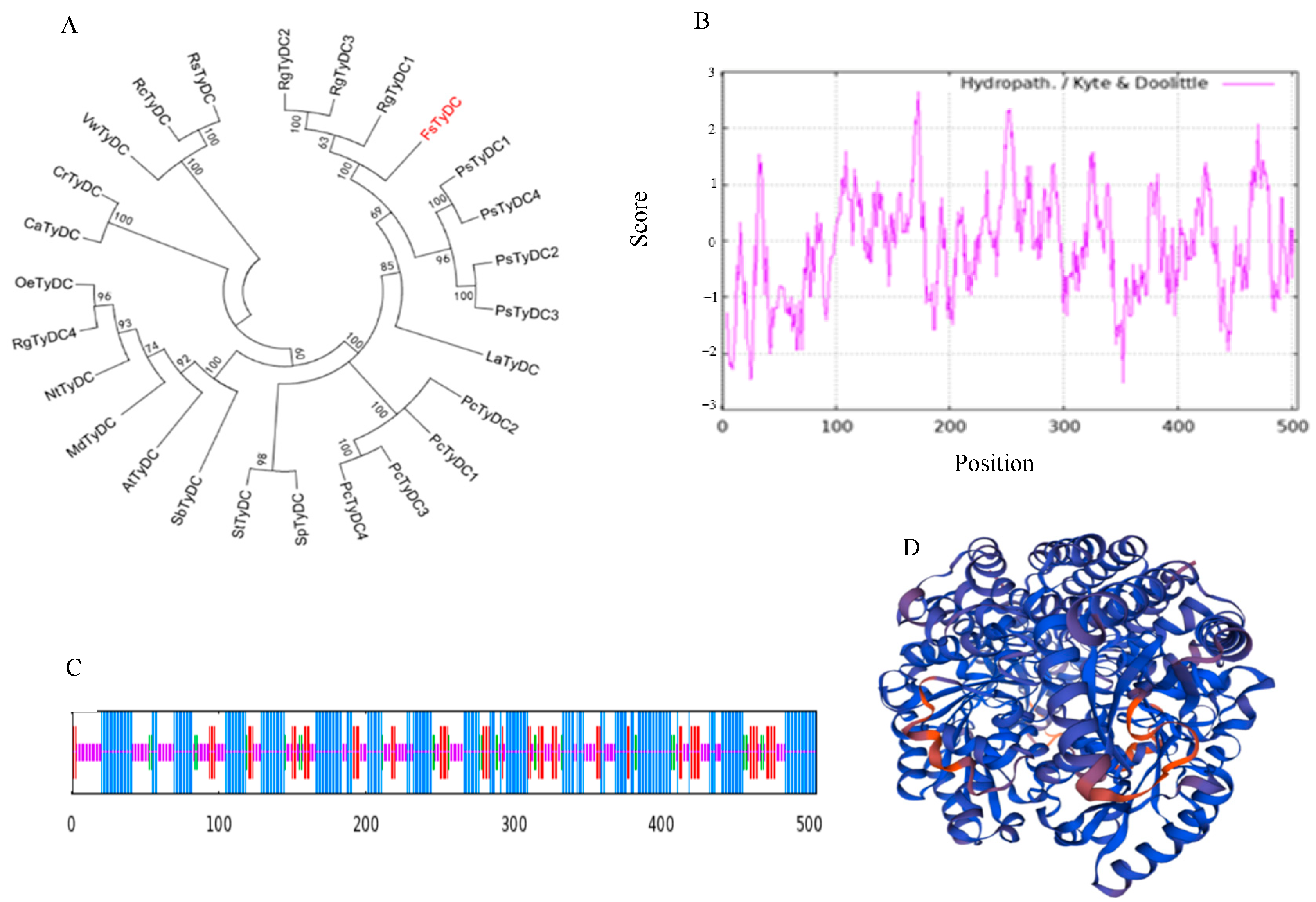 Metabolites 15 00628 g001 Metabolites 15 00628 g001