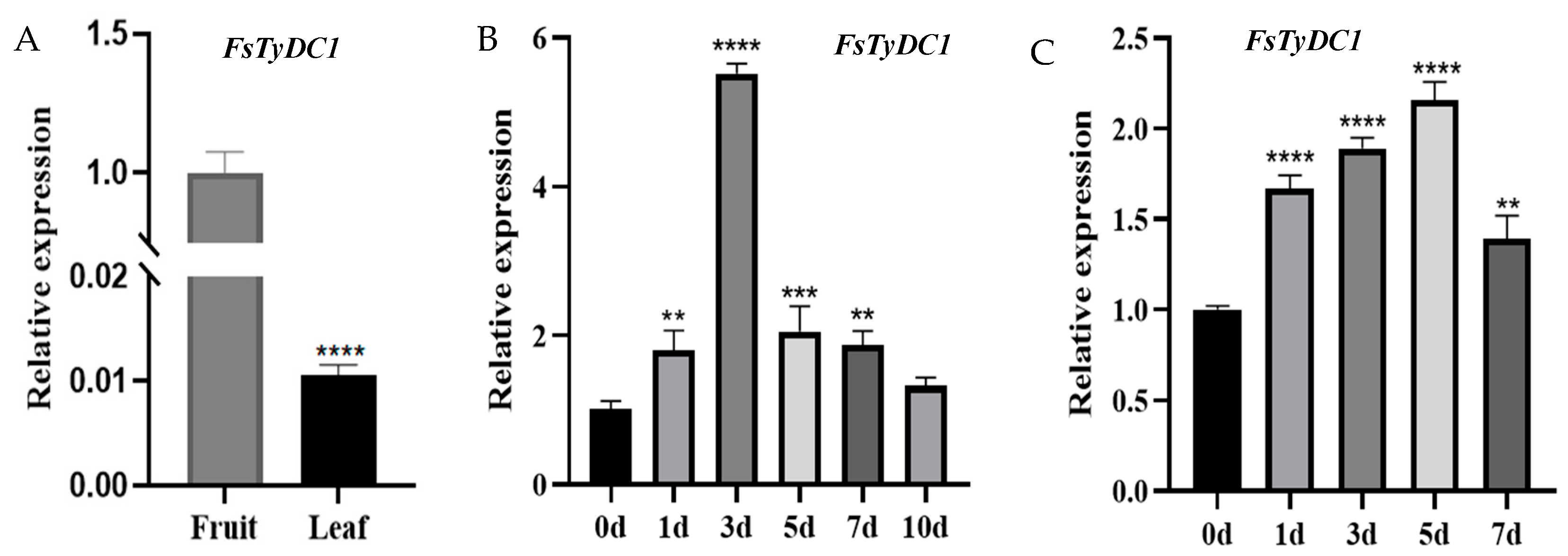 Metabolites 15 00628 g003 Metabolites 15 00628 g003