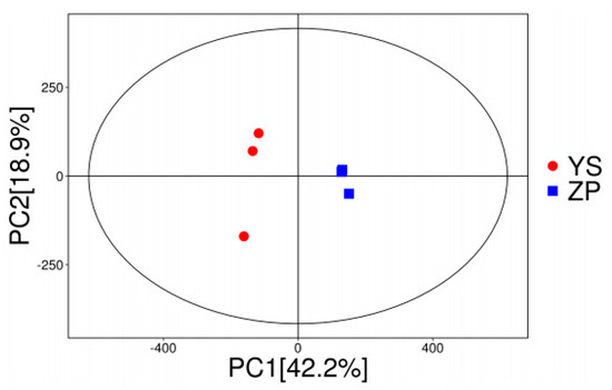 Metabolites 15 00633 g0a1