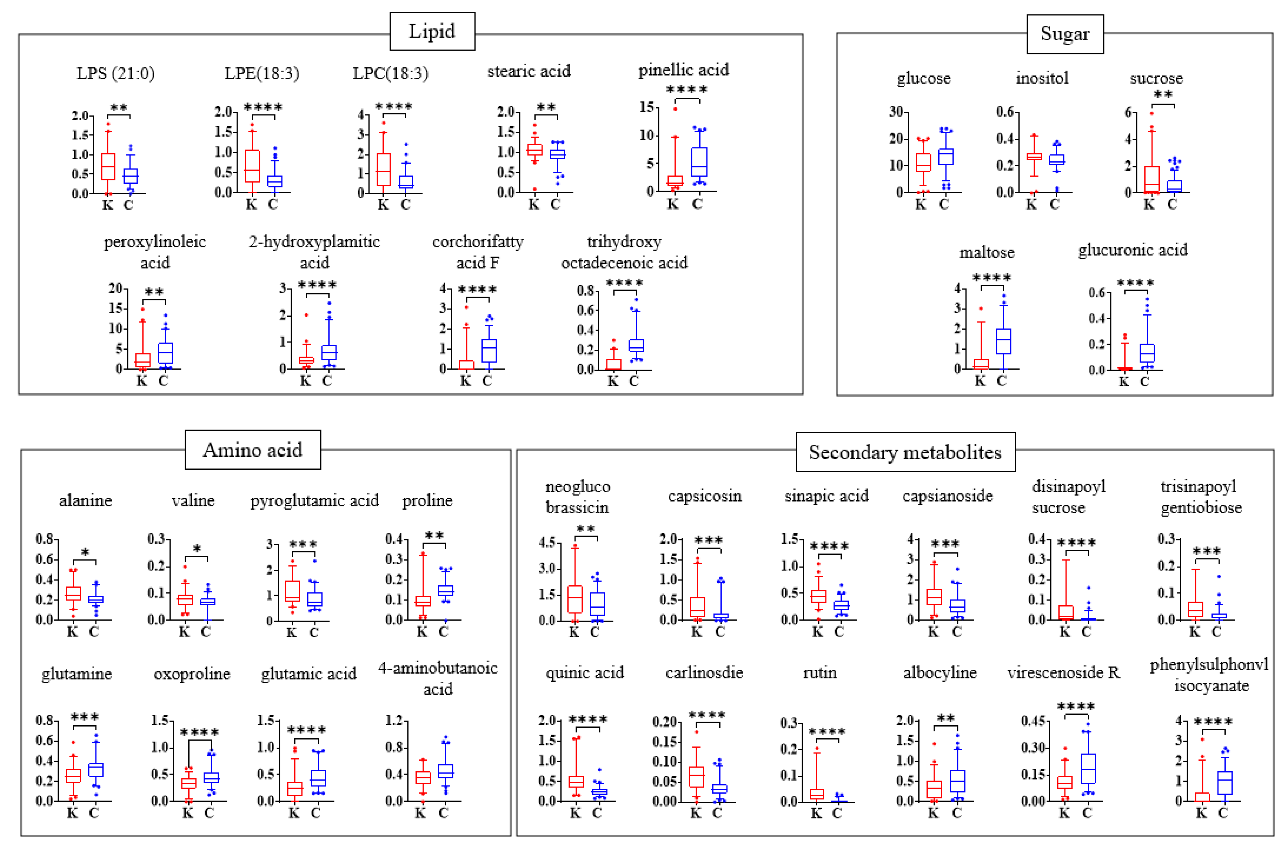 Metabolites 15 00640 g003
