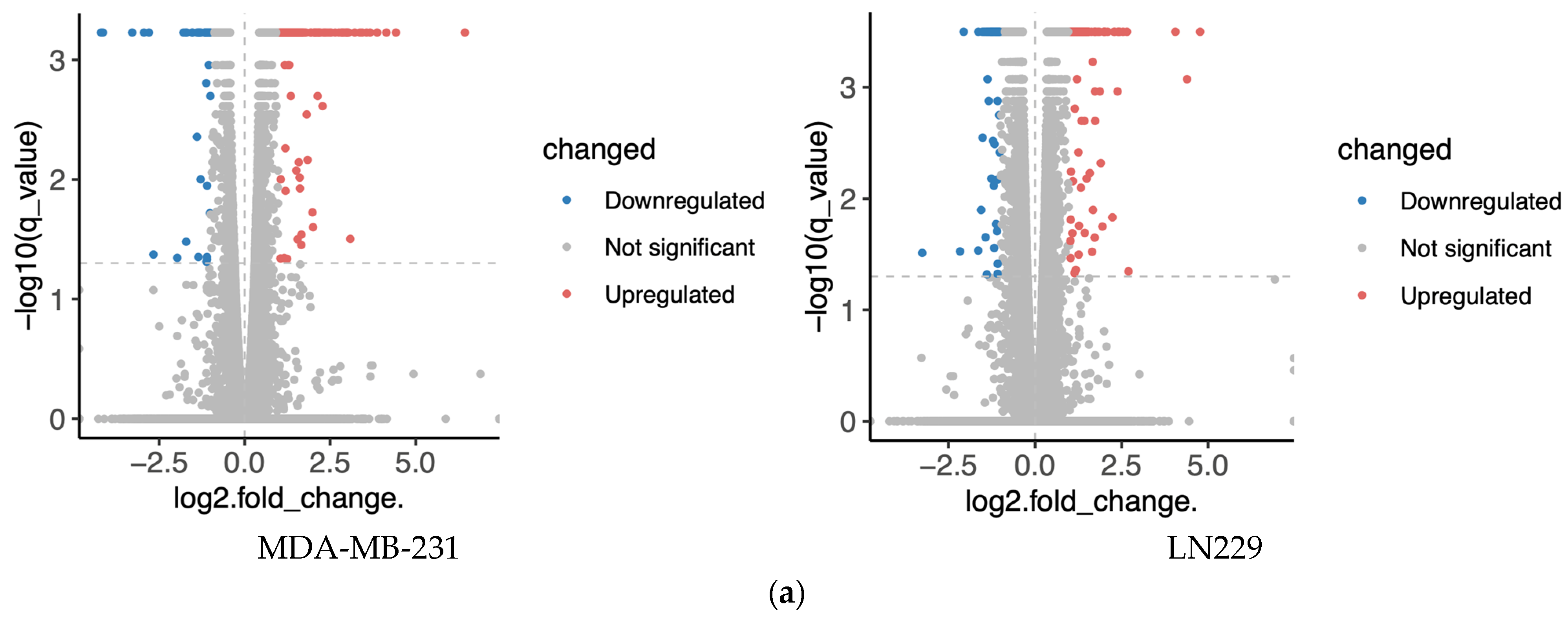 Metabolites 15 00647 g002a