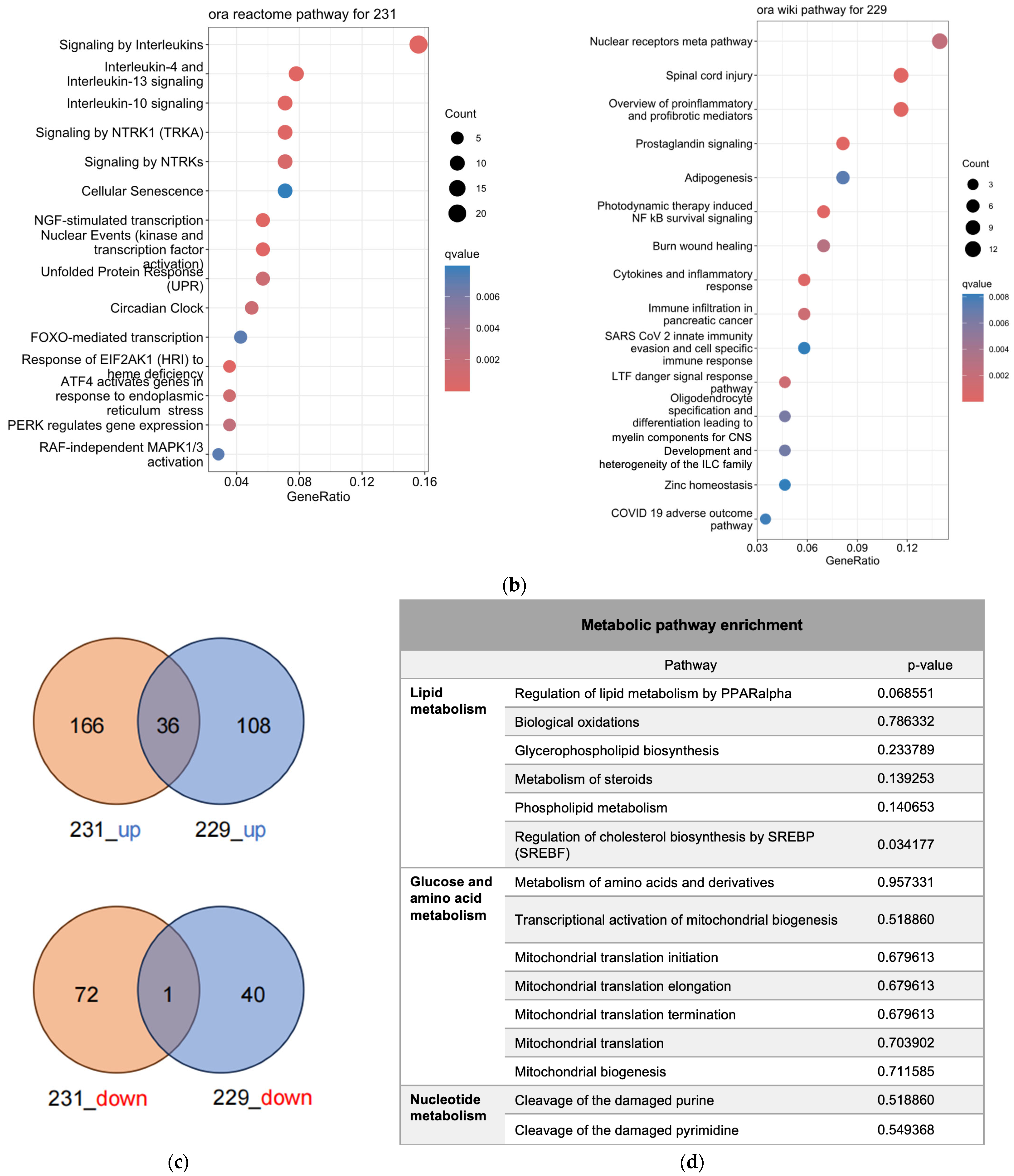 Metabolites 15 00647 g002b
