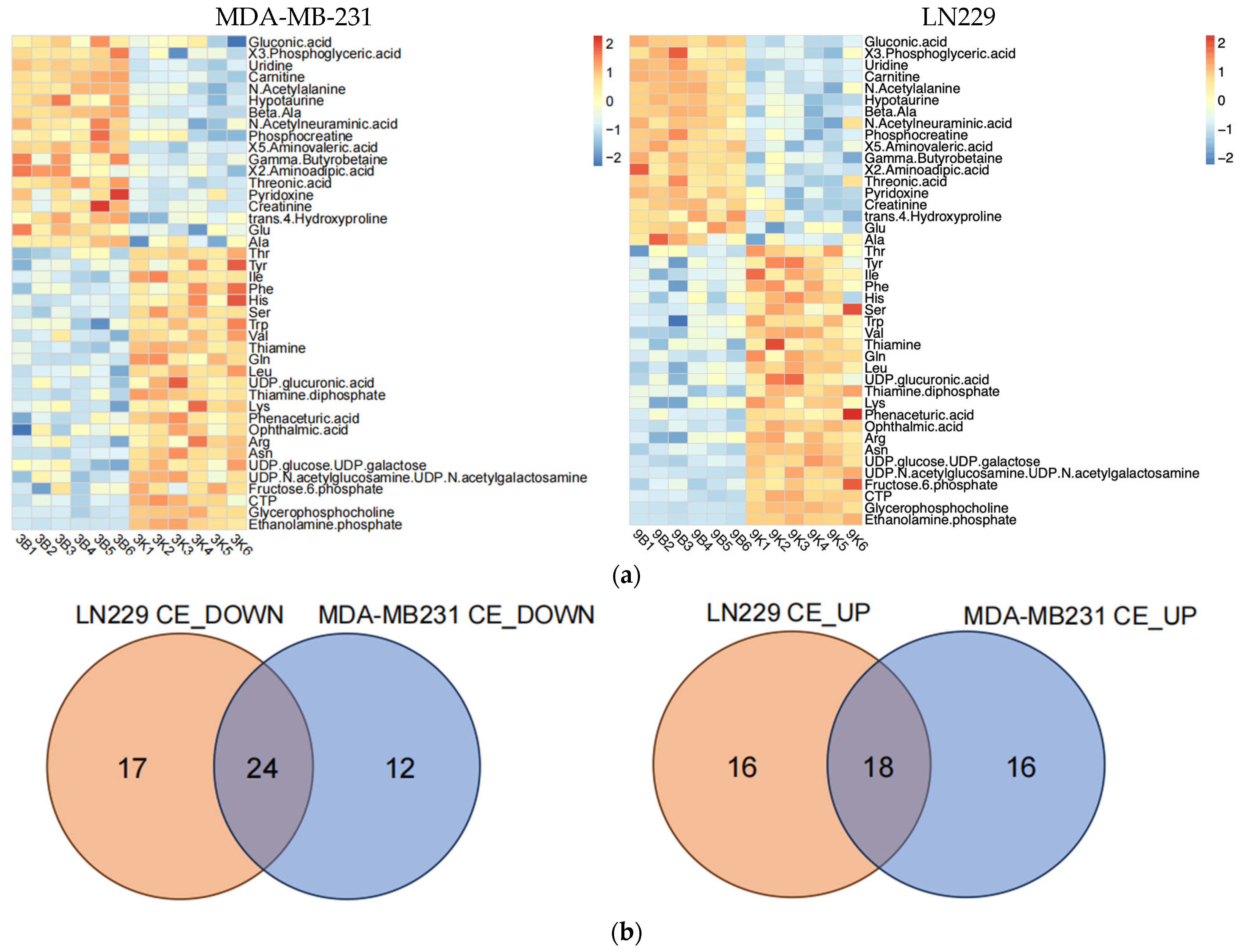 Metabolites 15 00647 g003a