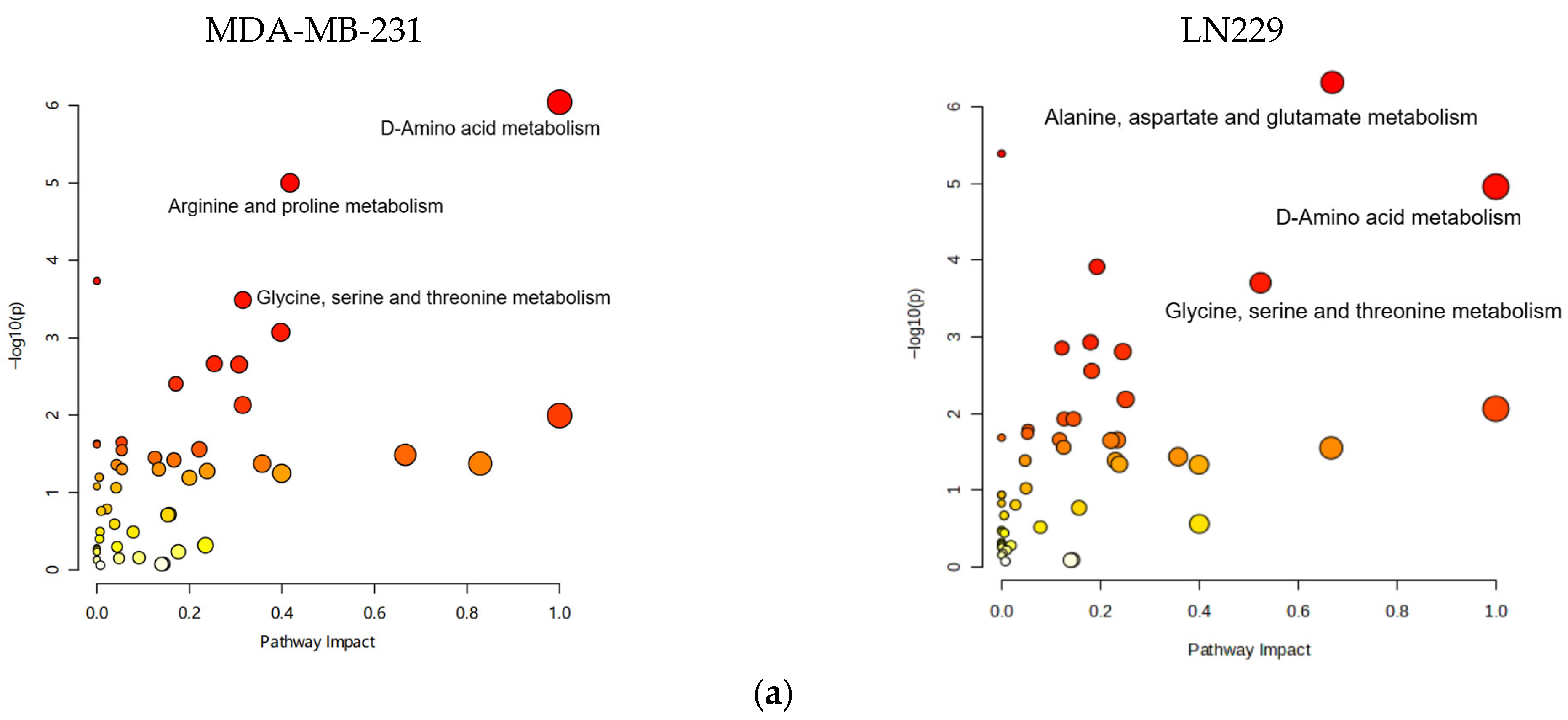 Metabolites 15 00647 g004a