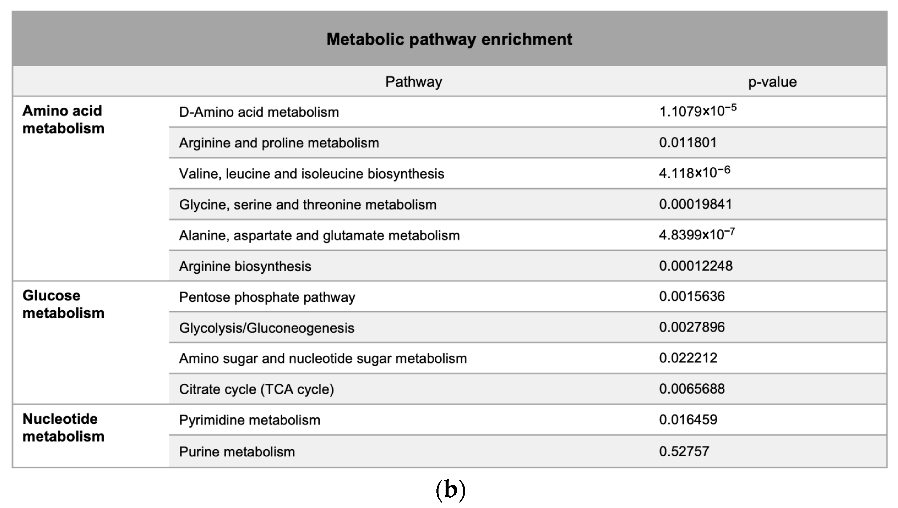 Metabolites 15 00647 g004b