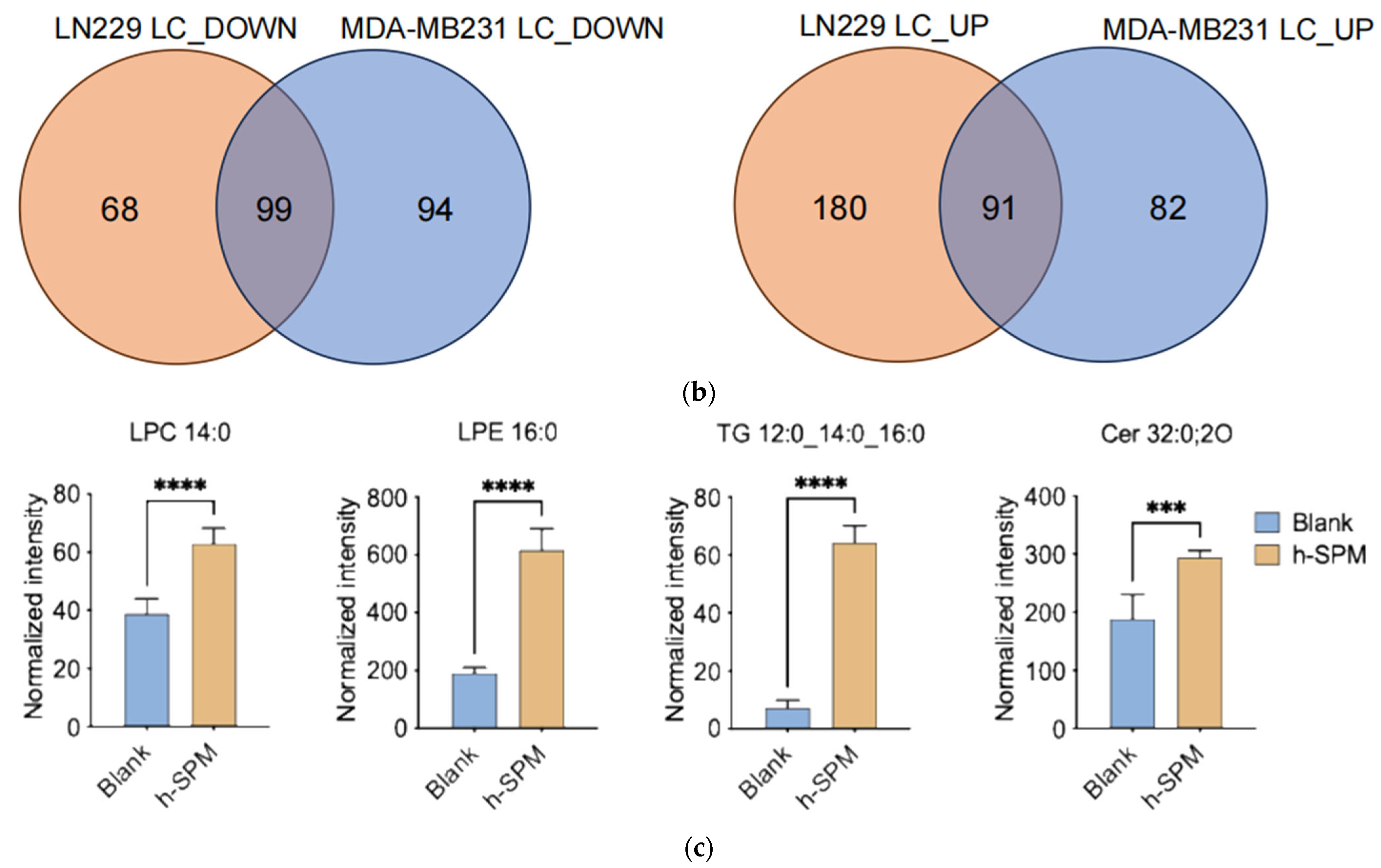 Metabolites 15 00647 g005b
