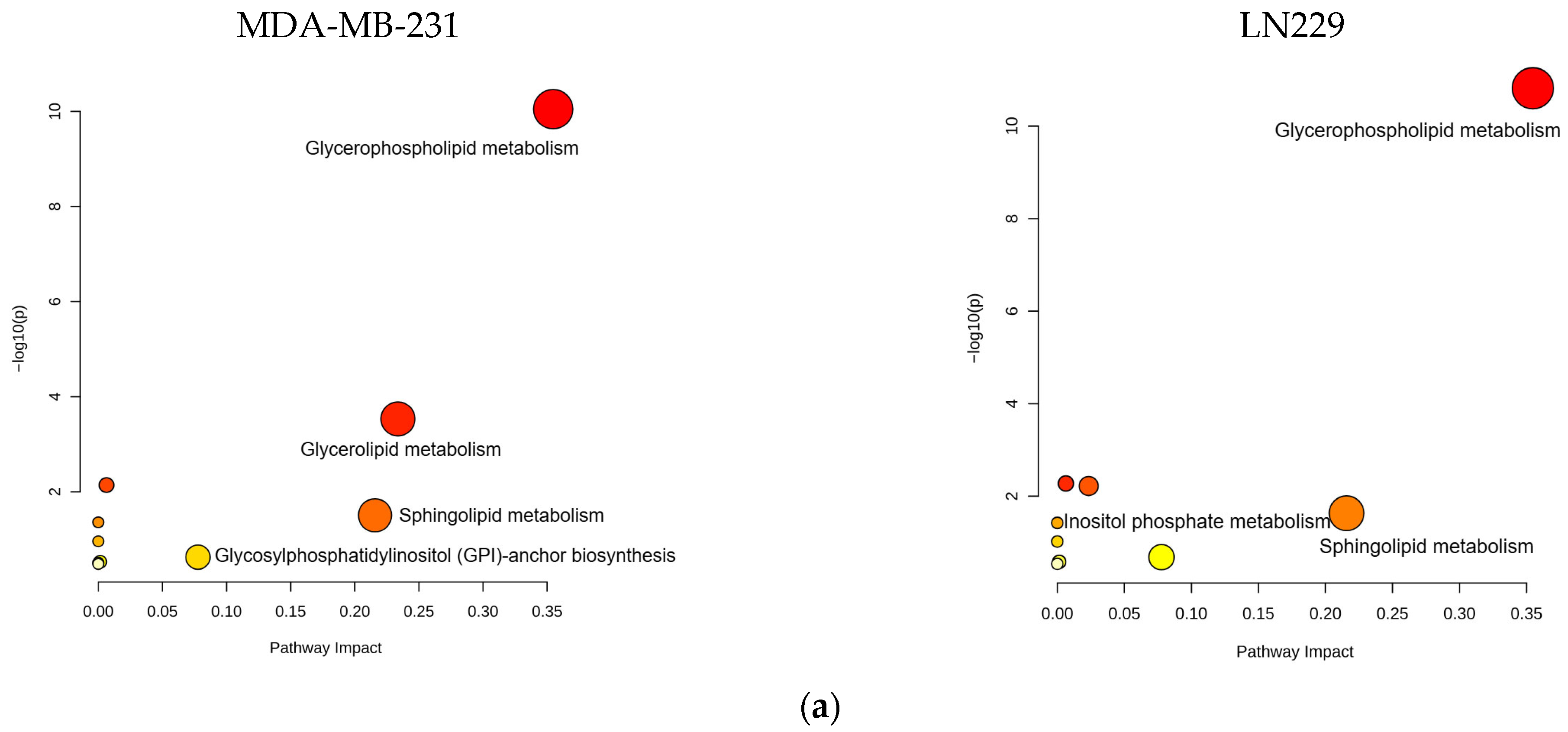 Metabolites 15 00647 g006a