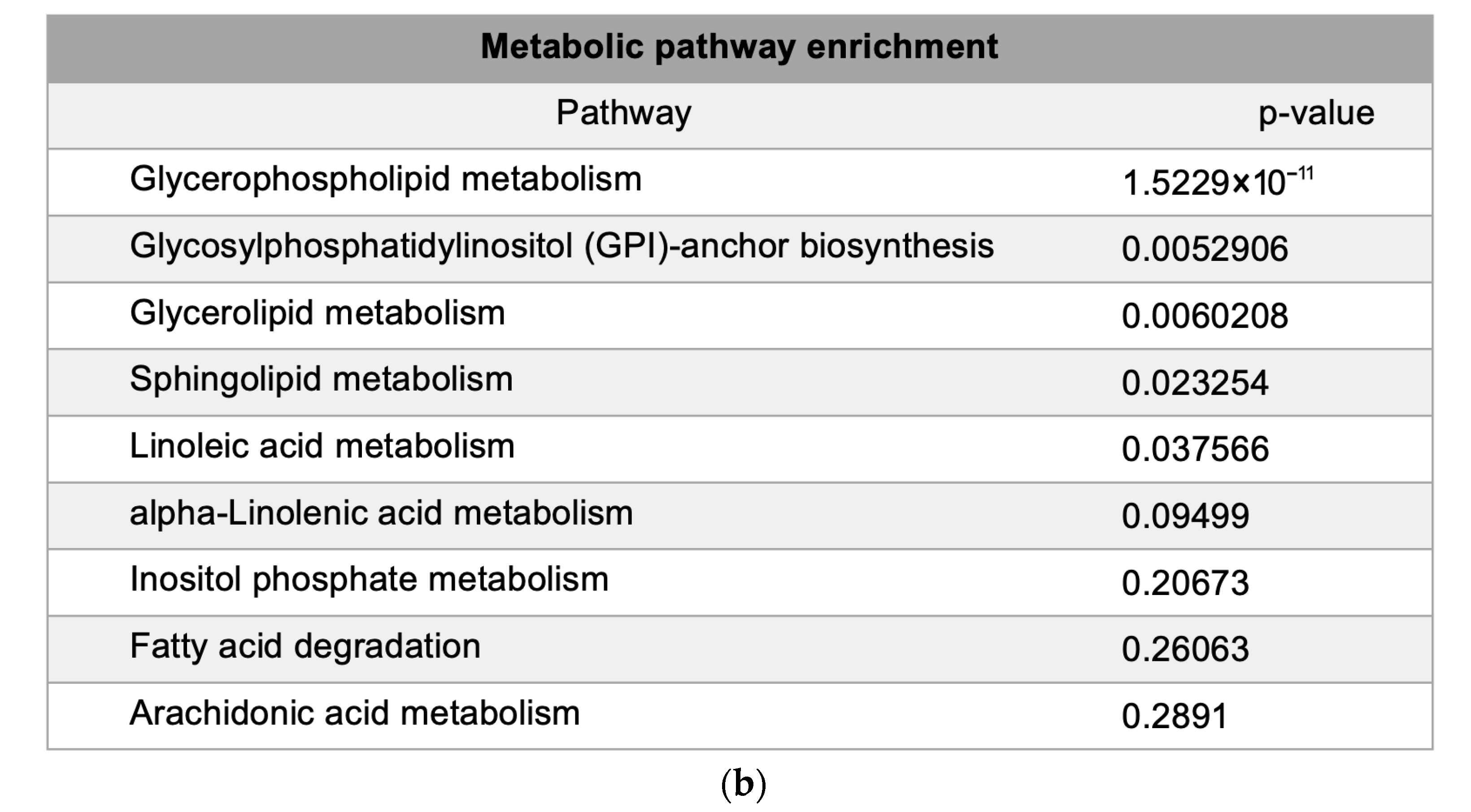 Metabolites 15 00647 g006b