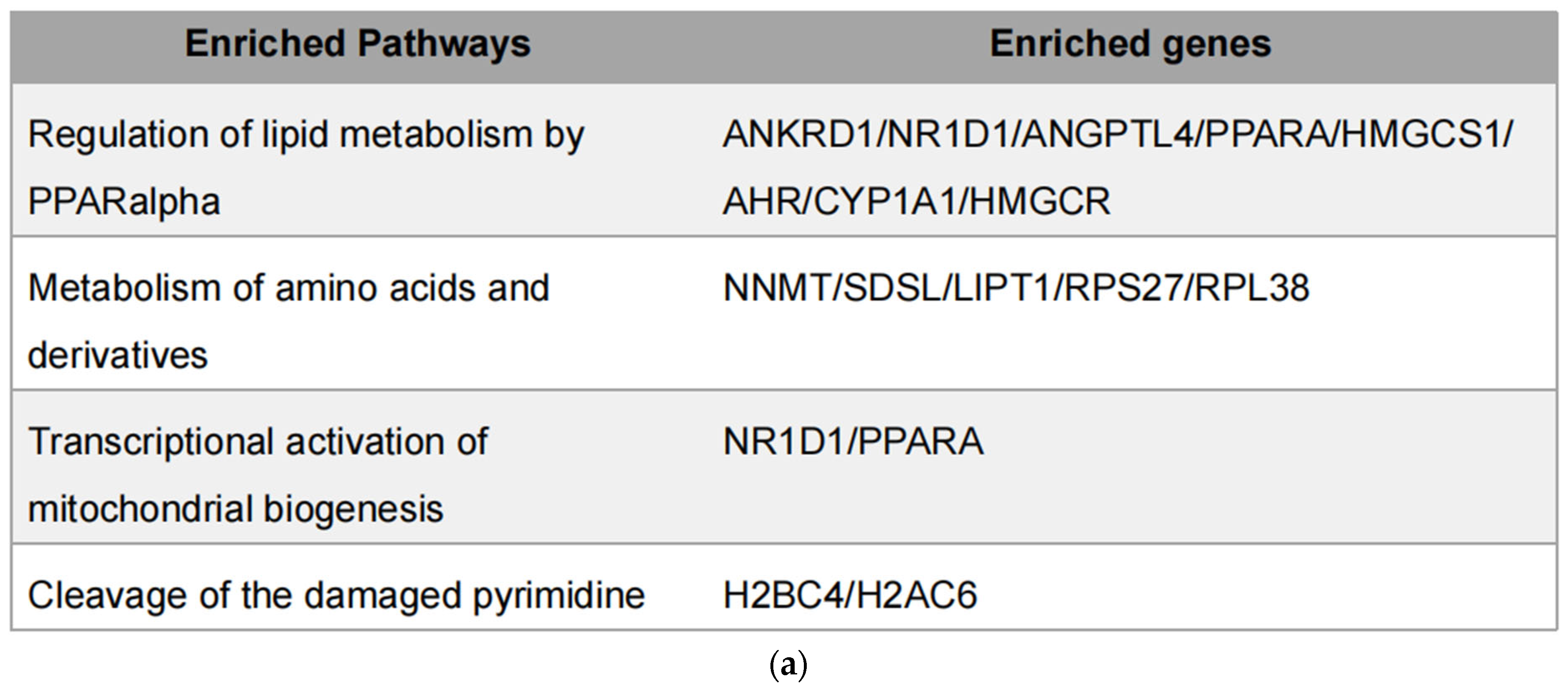 Metabolites 15 00647 g007a