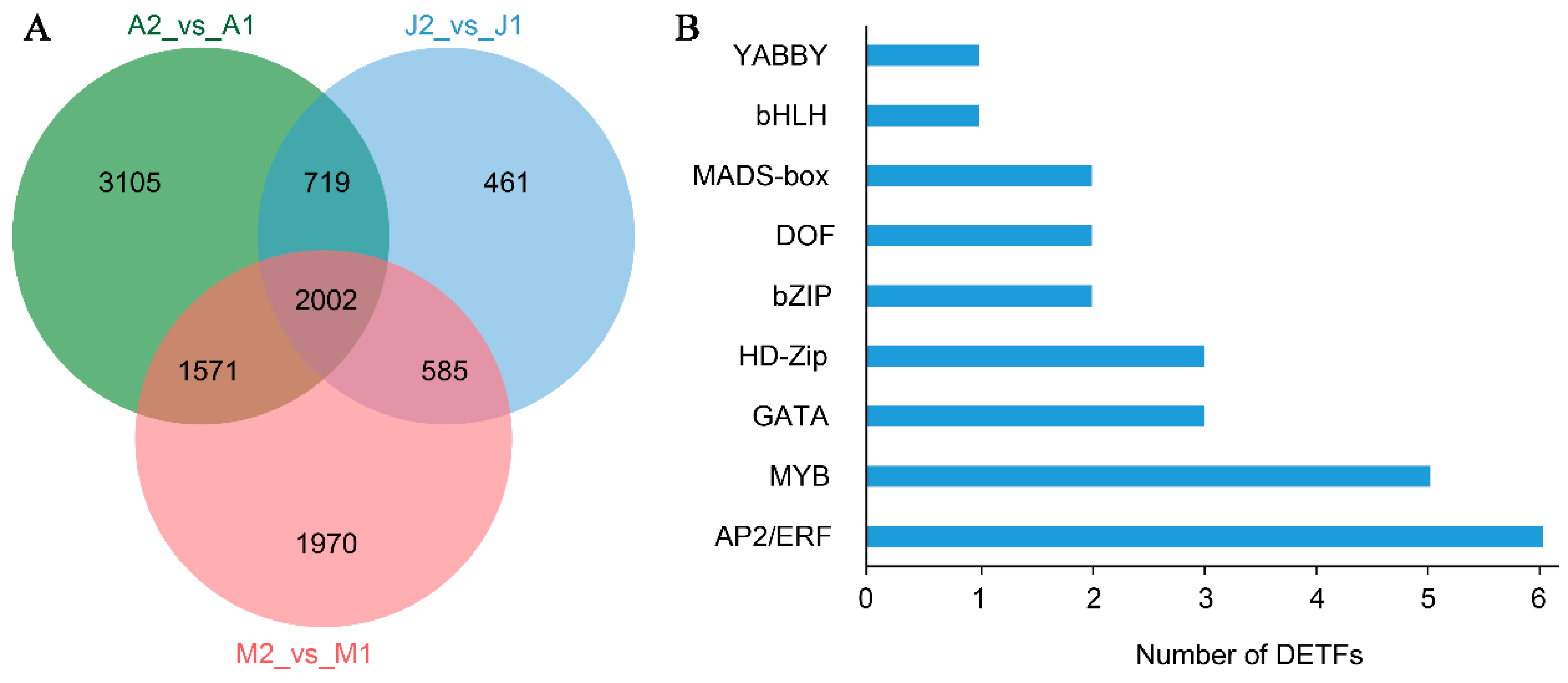 Metabolites 15 00648 g005
