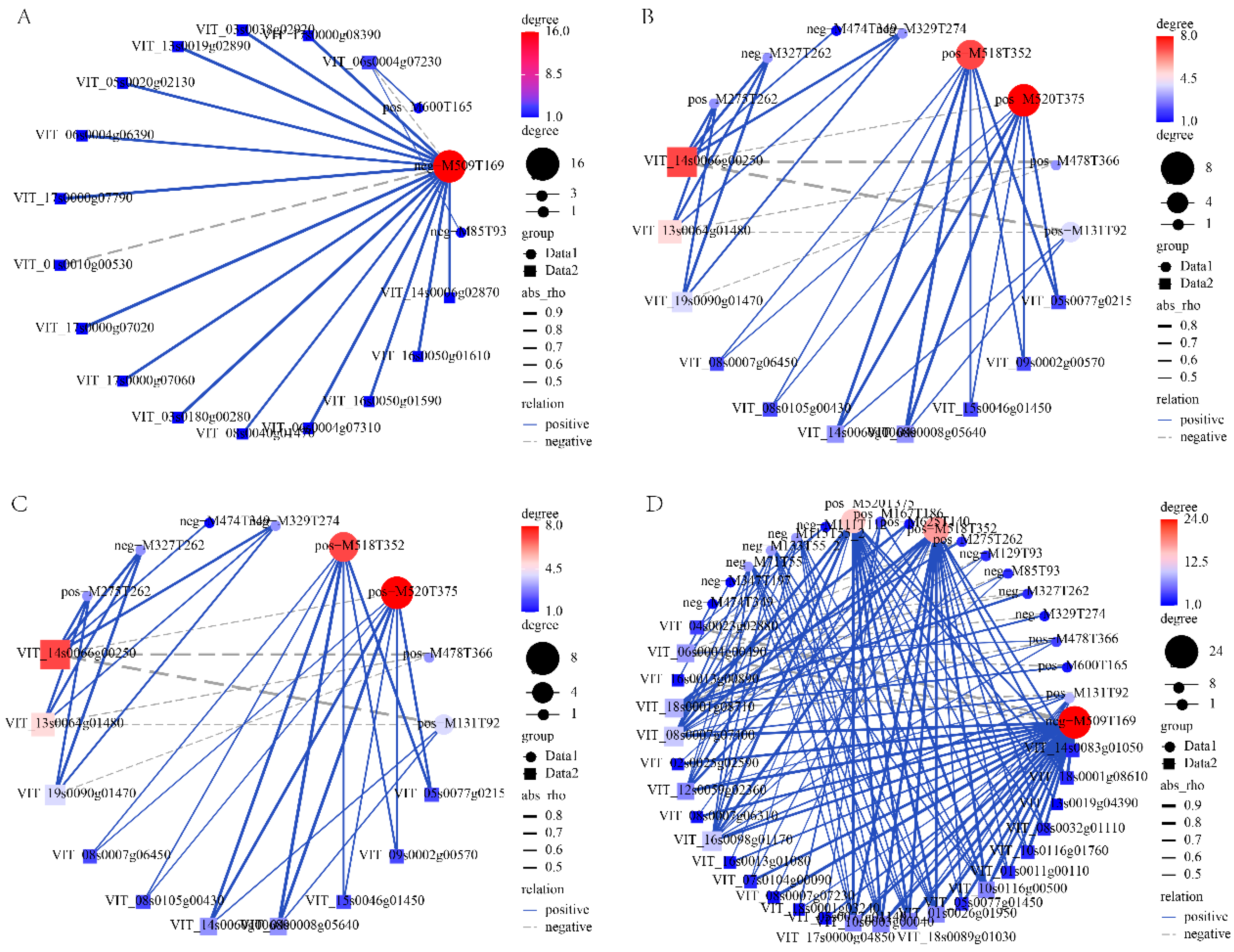 Metabolites 15 00648 g006
