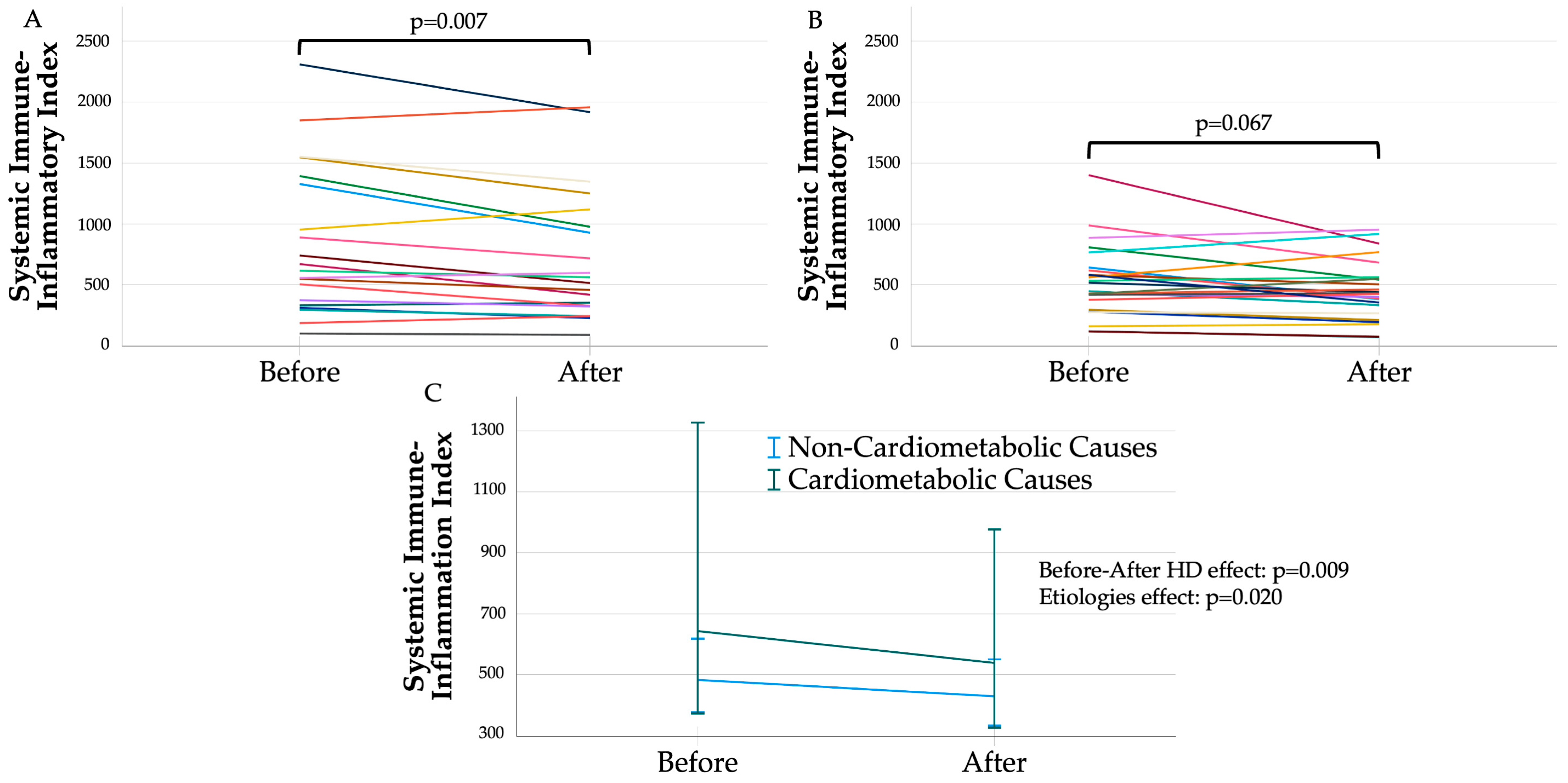 Metabolites 15 00651 g001 Metabolites 15 00651 g001