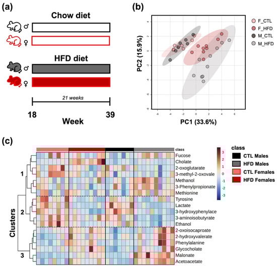 Metabolites 15 00660 g001
