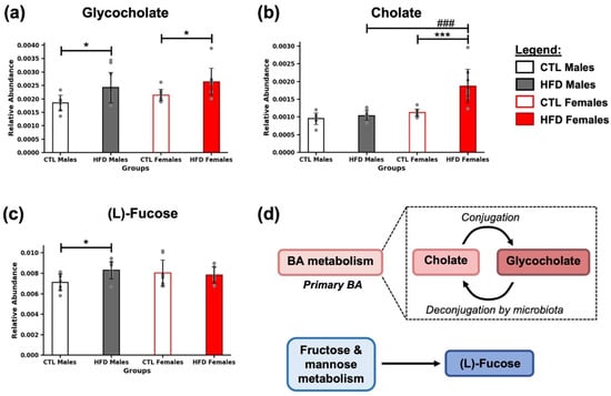 Metabolites 15 00660 g002