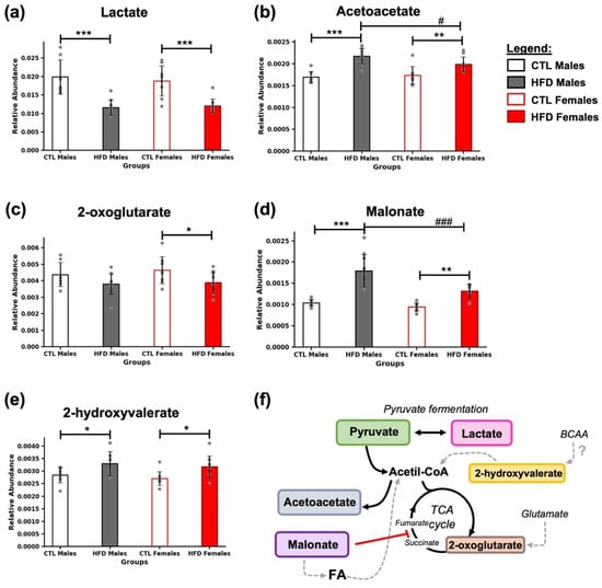 Metabolites 15 00660 g003