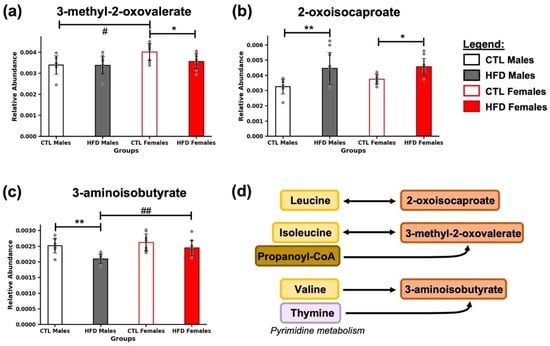 Metabolites 15 00660 g004