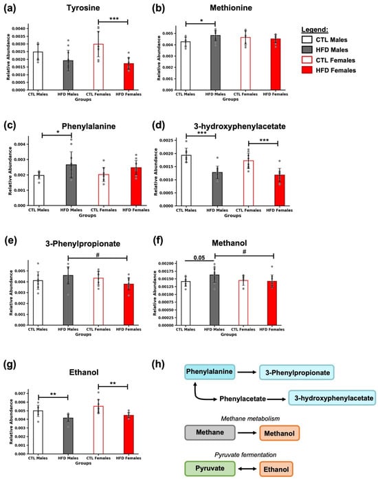 Metabolites 15 00660 g005