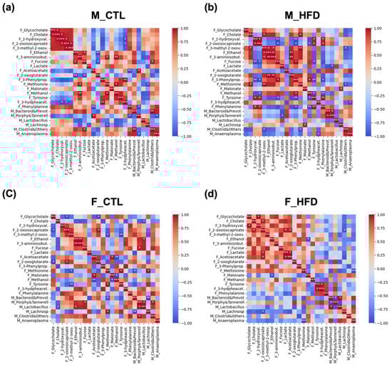 Metabolites 15 00660 g006