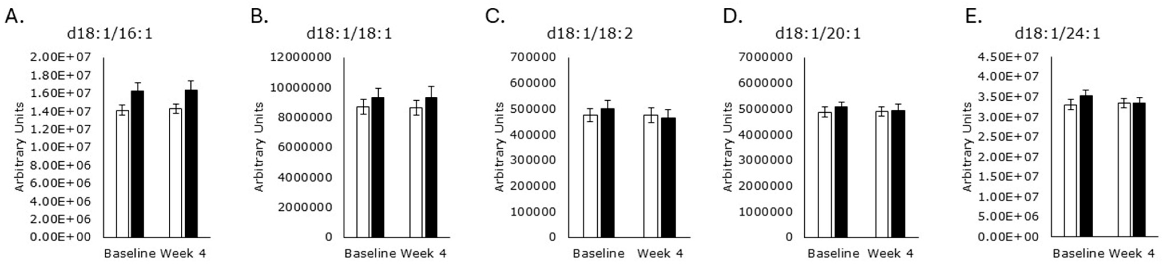 Metabolites 15 00662 g007 Metabolites 15 00662 g007