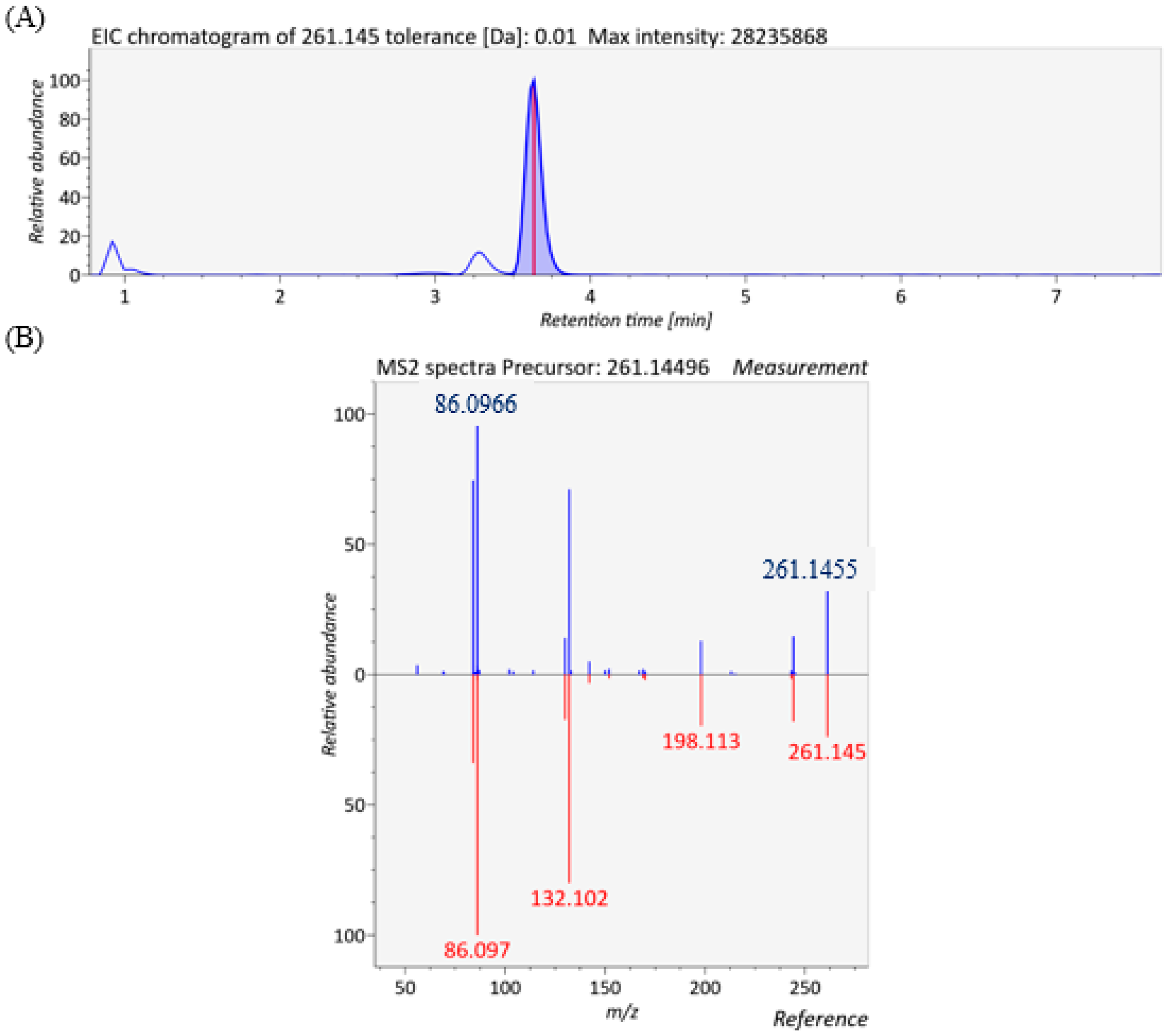 Metabolites 15 00663 g004 Metabolites 15 00663 g004